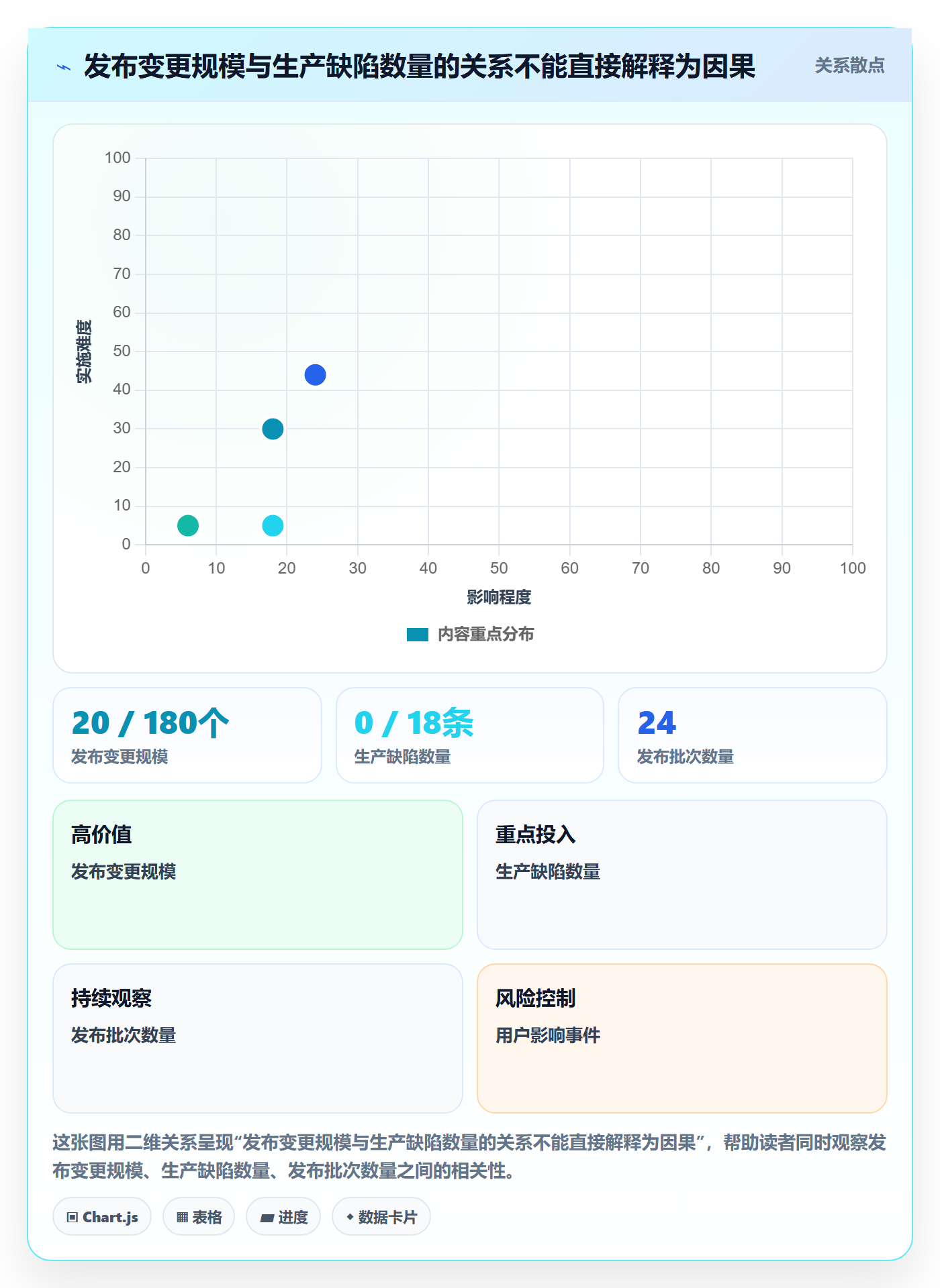 缺陷落地方案:企业管理者开展Bug / 缺陷的数据分析案例解析