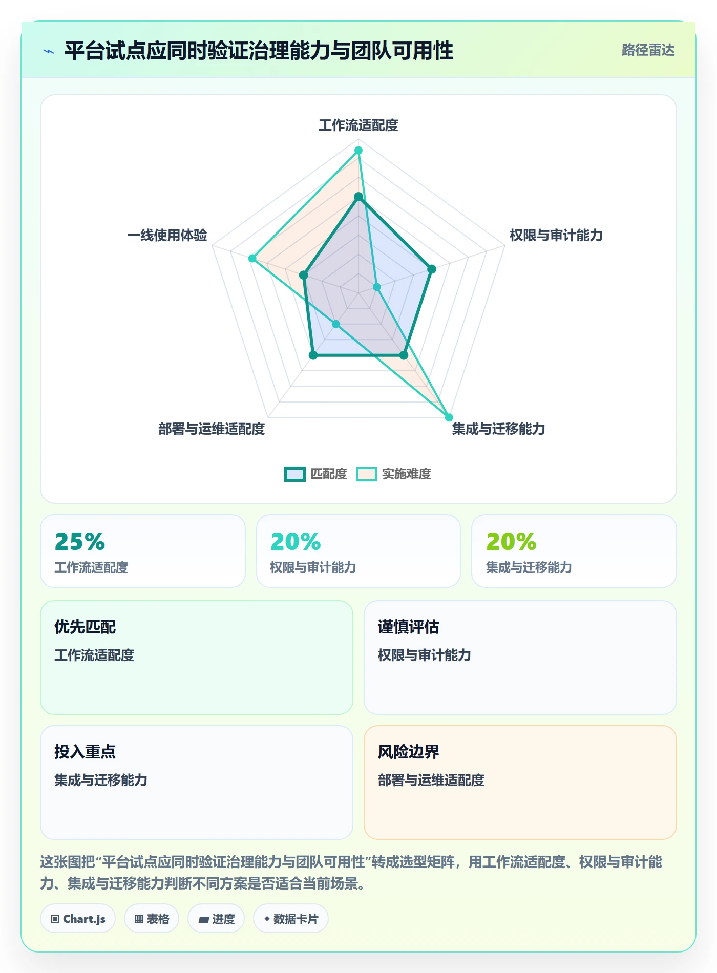 迭代管理迭代计划教程:企业管理者最佳实践,避坑指南