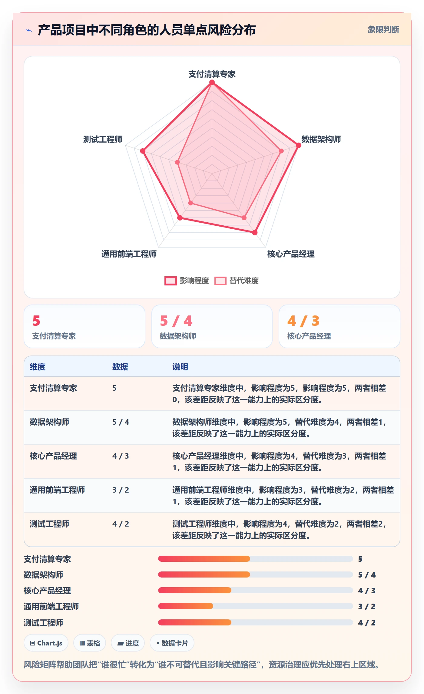 人员投入最佳实践：产品经理人力资源计划入门指南，常见问题