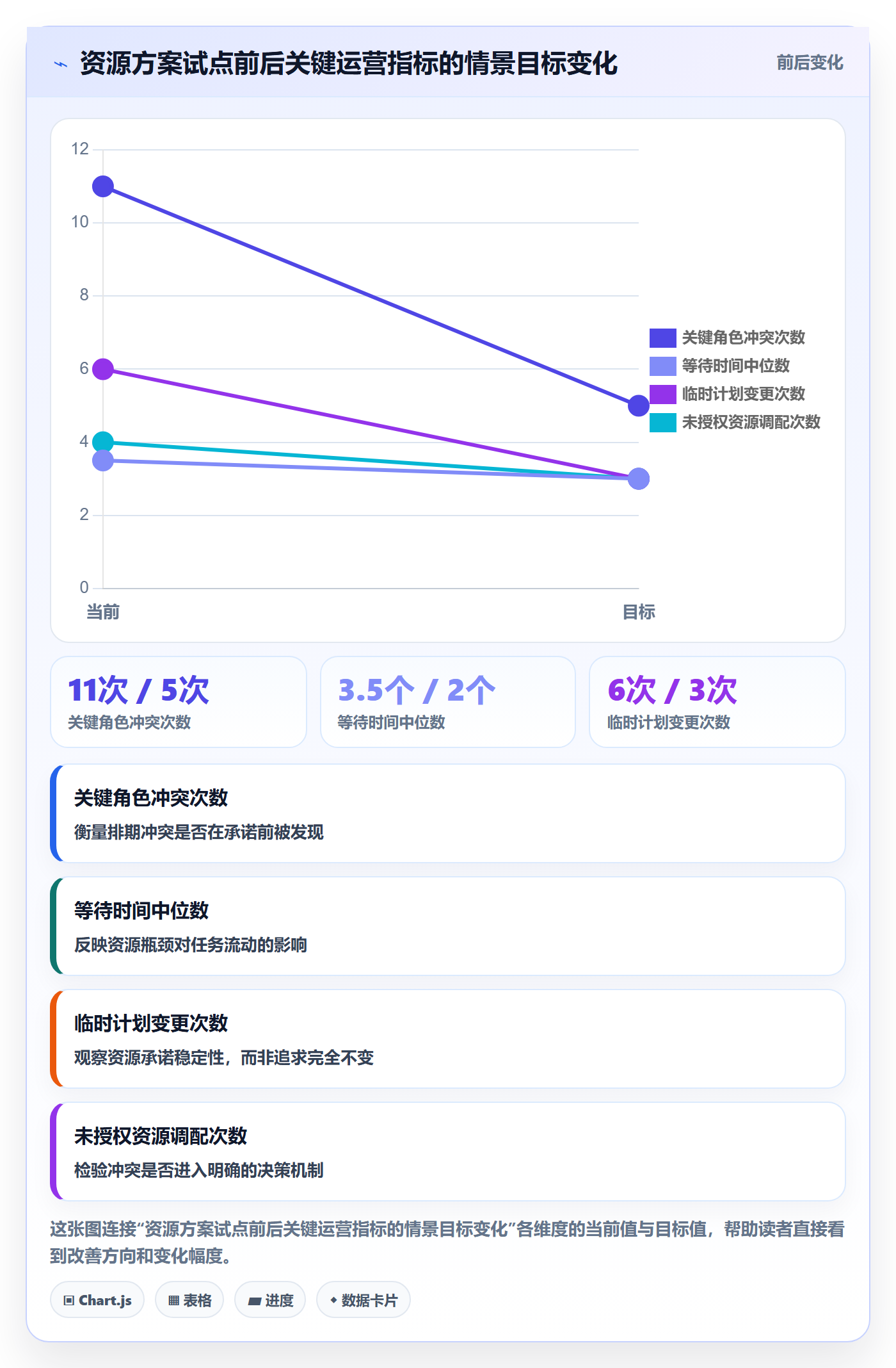 资源占用落地方案:项目负责人开展资源管理的实操方法案例解析
