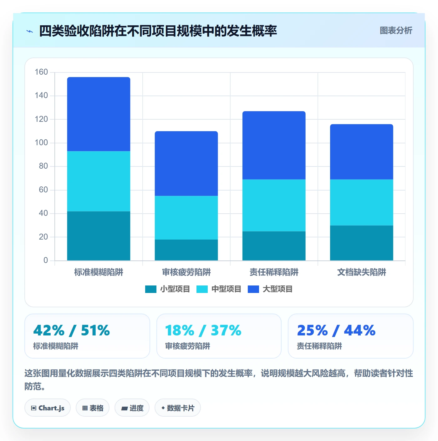 审核管理方法大全:项目负责人任务验收流程优化落地清单