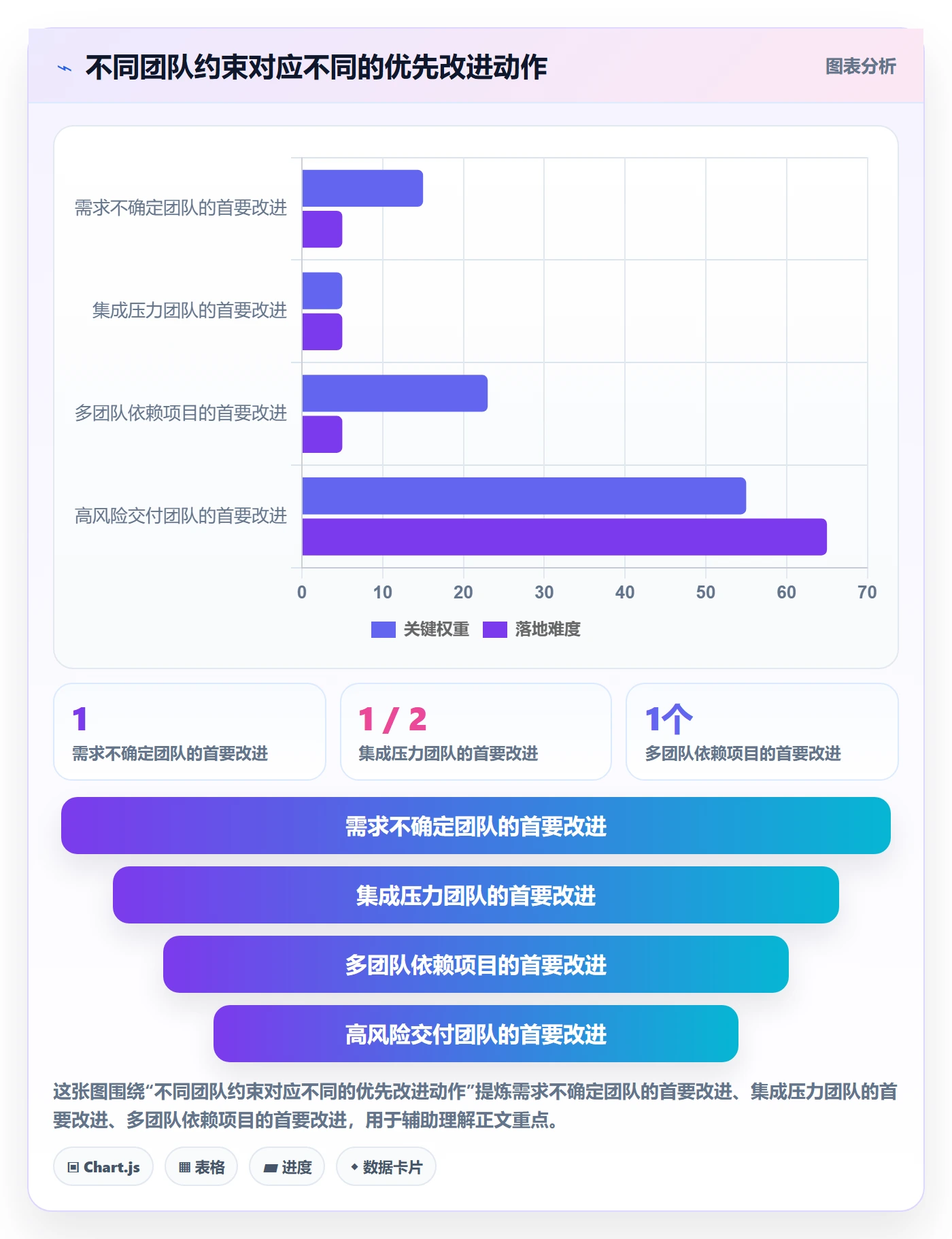 敏捷管理指南:项目成员如何做好敏捷项目,协同管理全流程