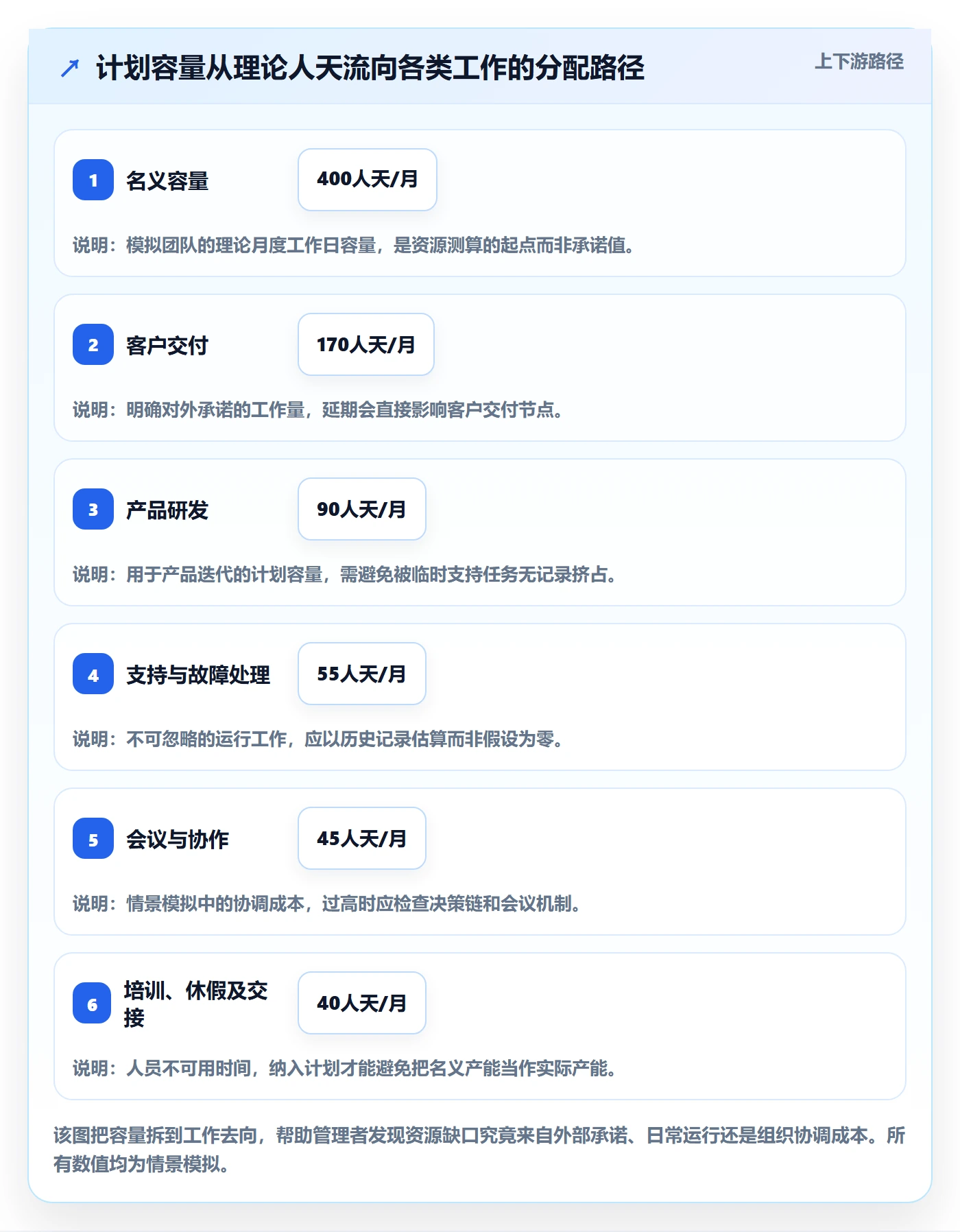 人员投入管理方法大全:企业管理者人力资源计划风险控制落地清单