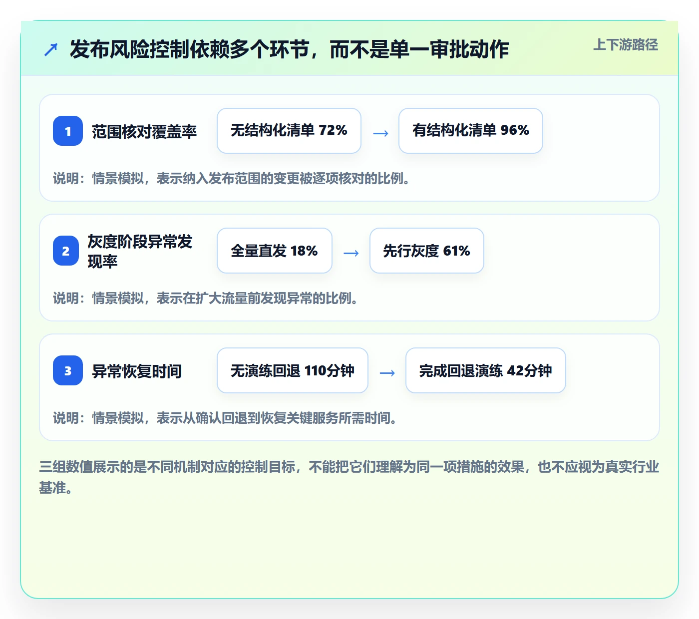 上线管理指南：跨部门团队如何做好发布管理，落地方案全流程