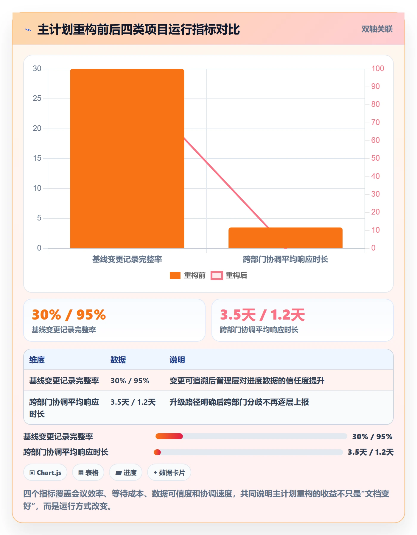 主计划实操方法:项目负责人提升项目规划效率的实操方法方法与模板