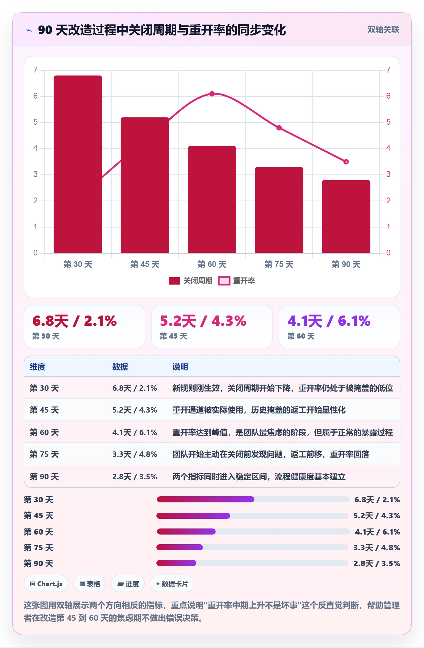 关闭最佳实践:实施团队任务执行流程优化,常见问题
