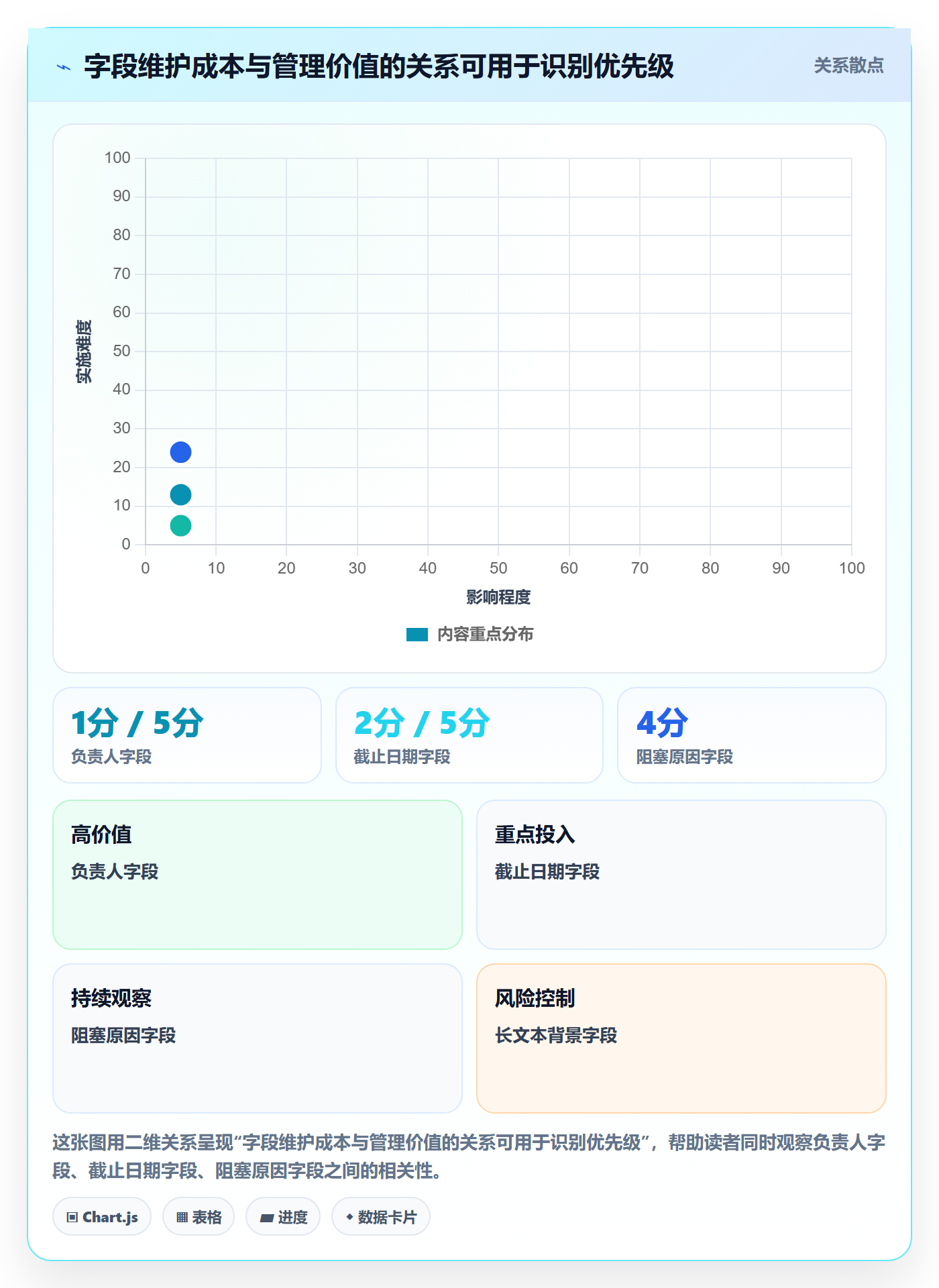 自定义列实操方法：项目负责人提升列表视图效率的落地方案方法与模板