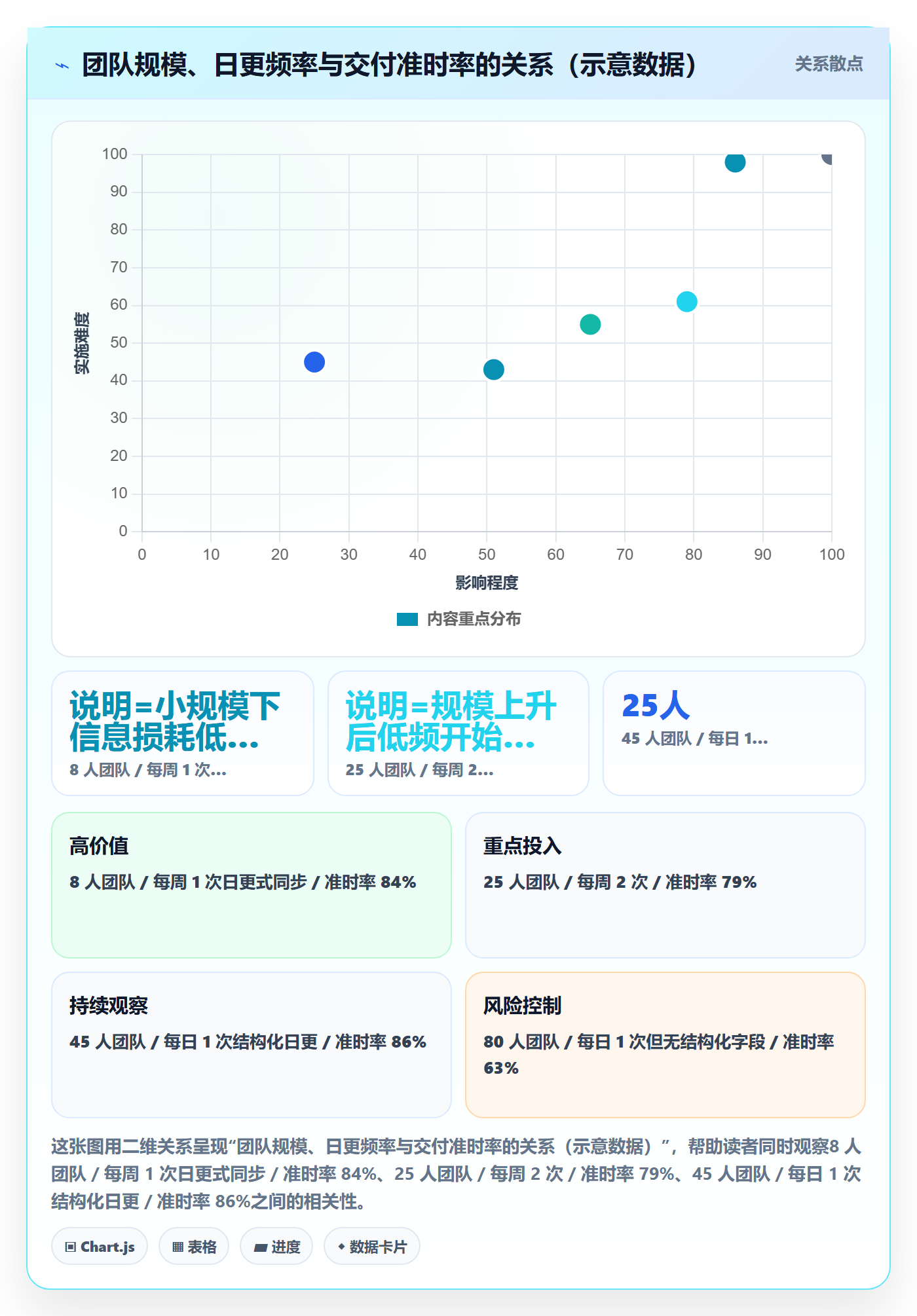 进度跟踪每日进展教程:实施团队制度设计,避坑指南
