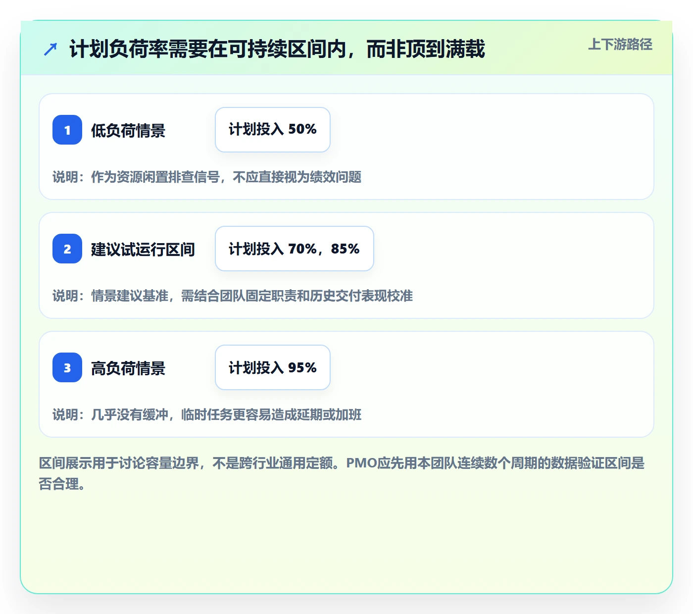 工作量管理方法大全：PMO人力资源计划最佳实践落地清单