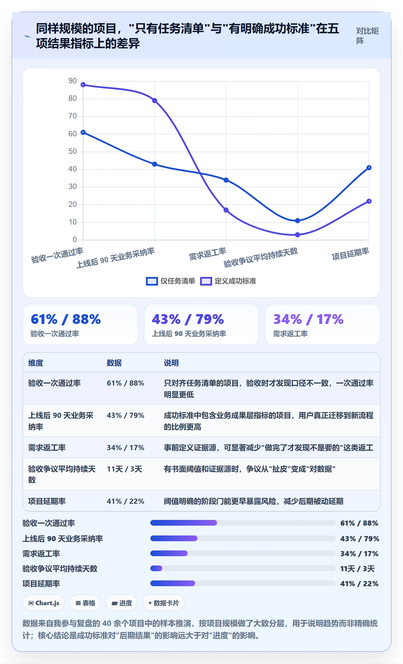 项目目标如何做好成功标准？项目负责人最佳实践与操作步骤