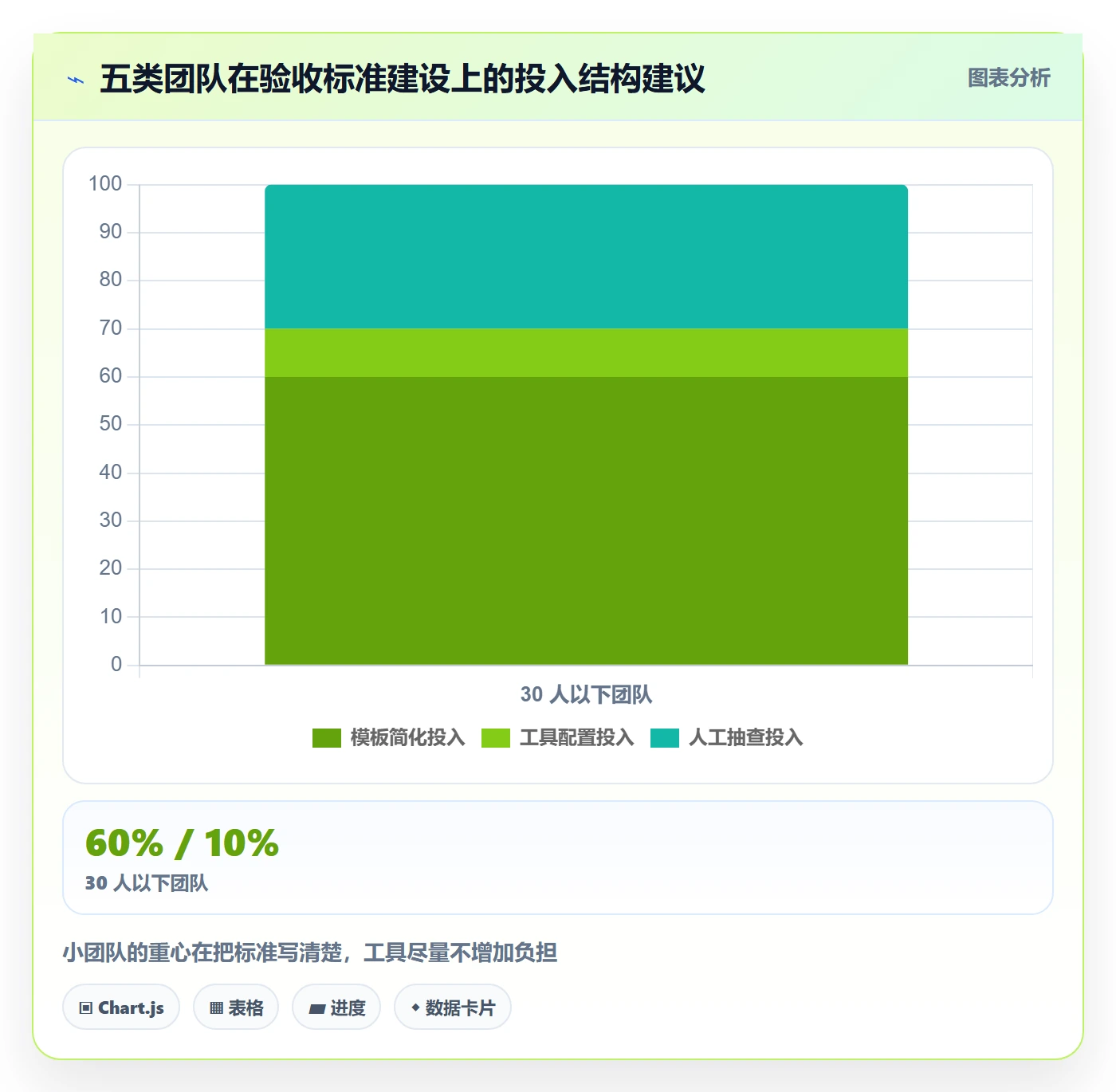 任务验收验收标准教程:管理层风险控制,避坑指南