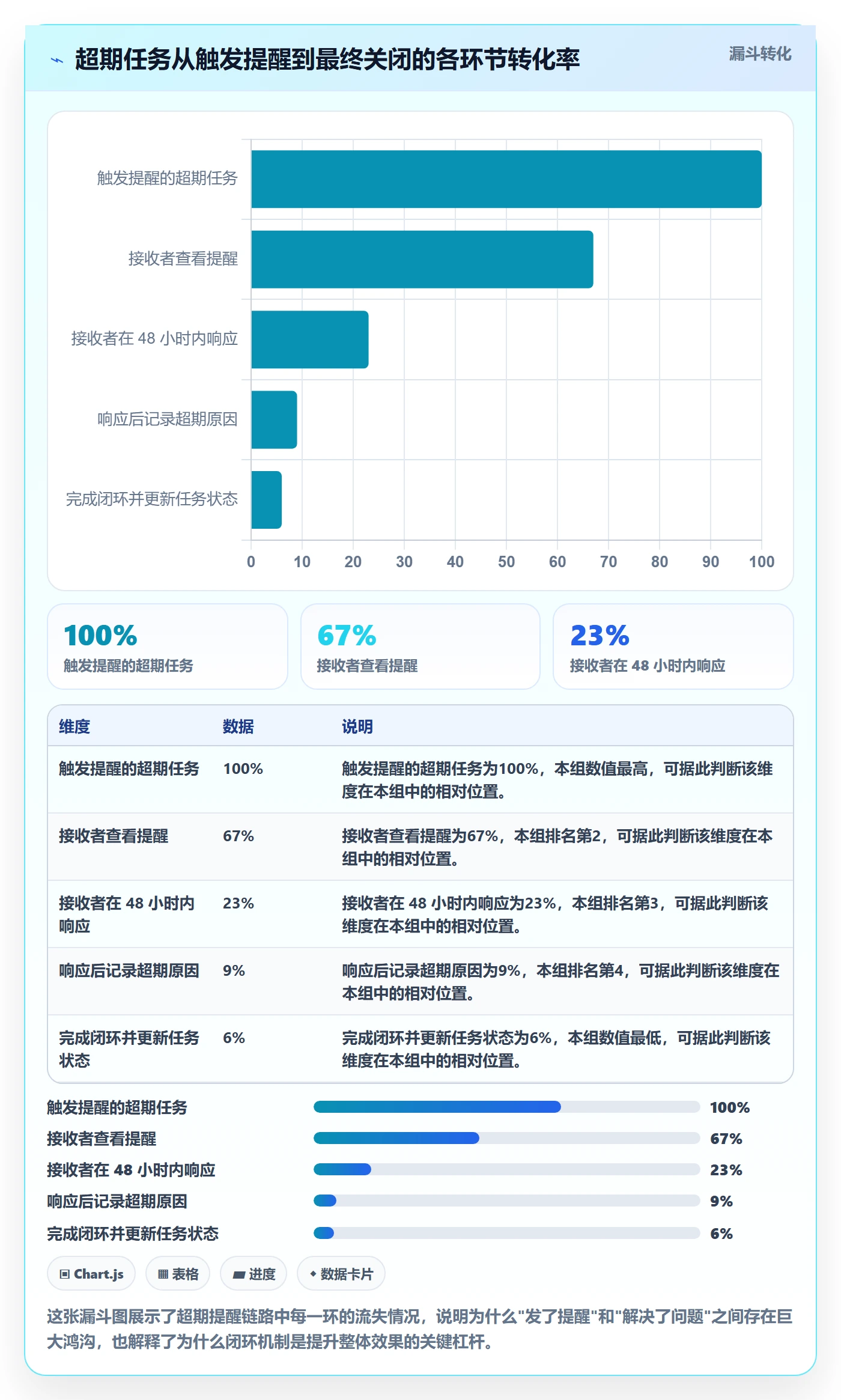 超期提醒流程与规范：项目成员任务提醒落地方案关键指标