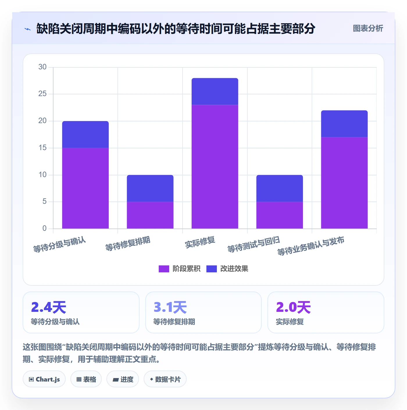 关闭落地方案：PMO开展Bug / 缺陷的入门指南案例解析