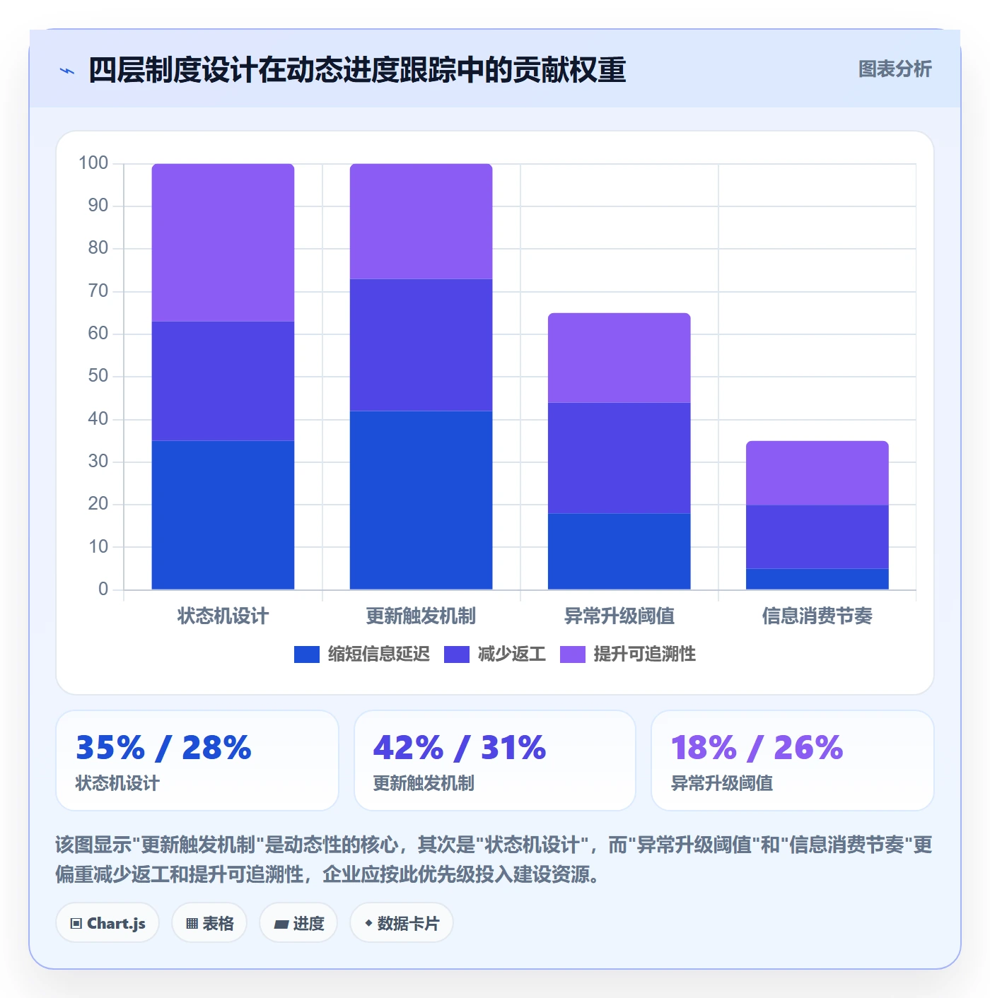 进度跟踪如何做好动态?企业管理者制度设计与操作步骤