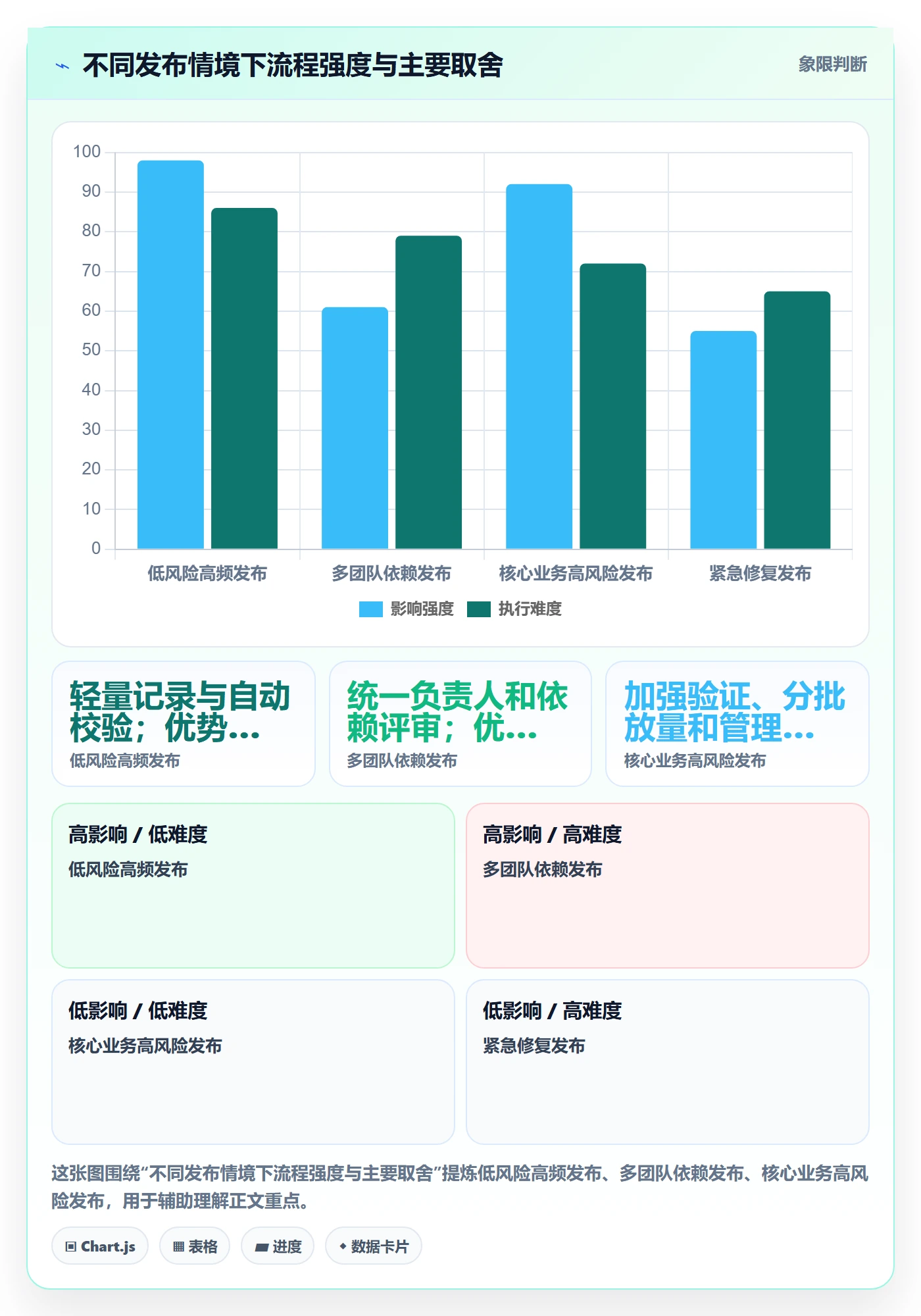 发布管理发布全流程:管理层最佳实践与一文讲清