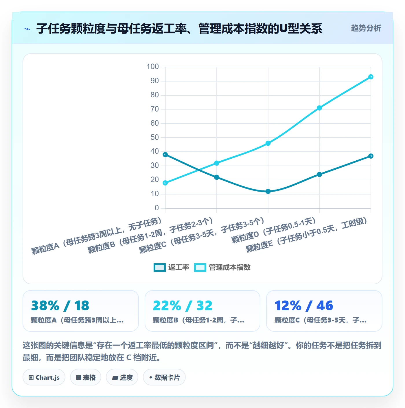 任务管理如何做好子任务?企业管理者效率提升与操作步骤