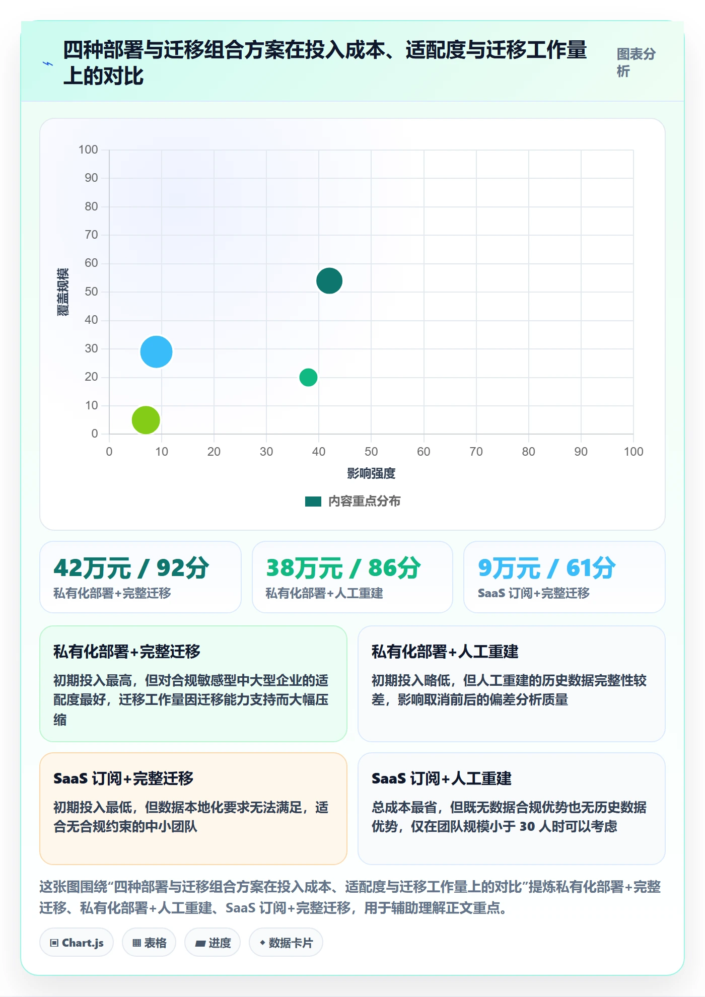 取消落地方案:实施团队开展任务执行的数据分析案例解析