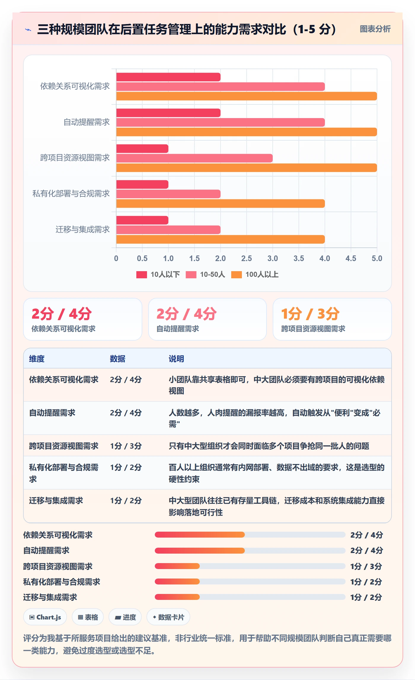 后置任务实操方法:跨部门团队提升任务依赖效率的落地方案方法与模板