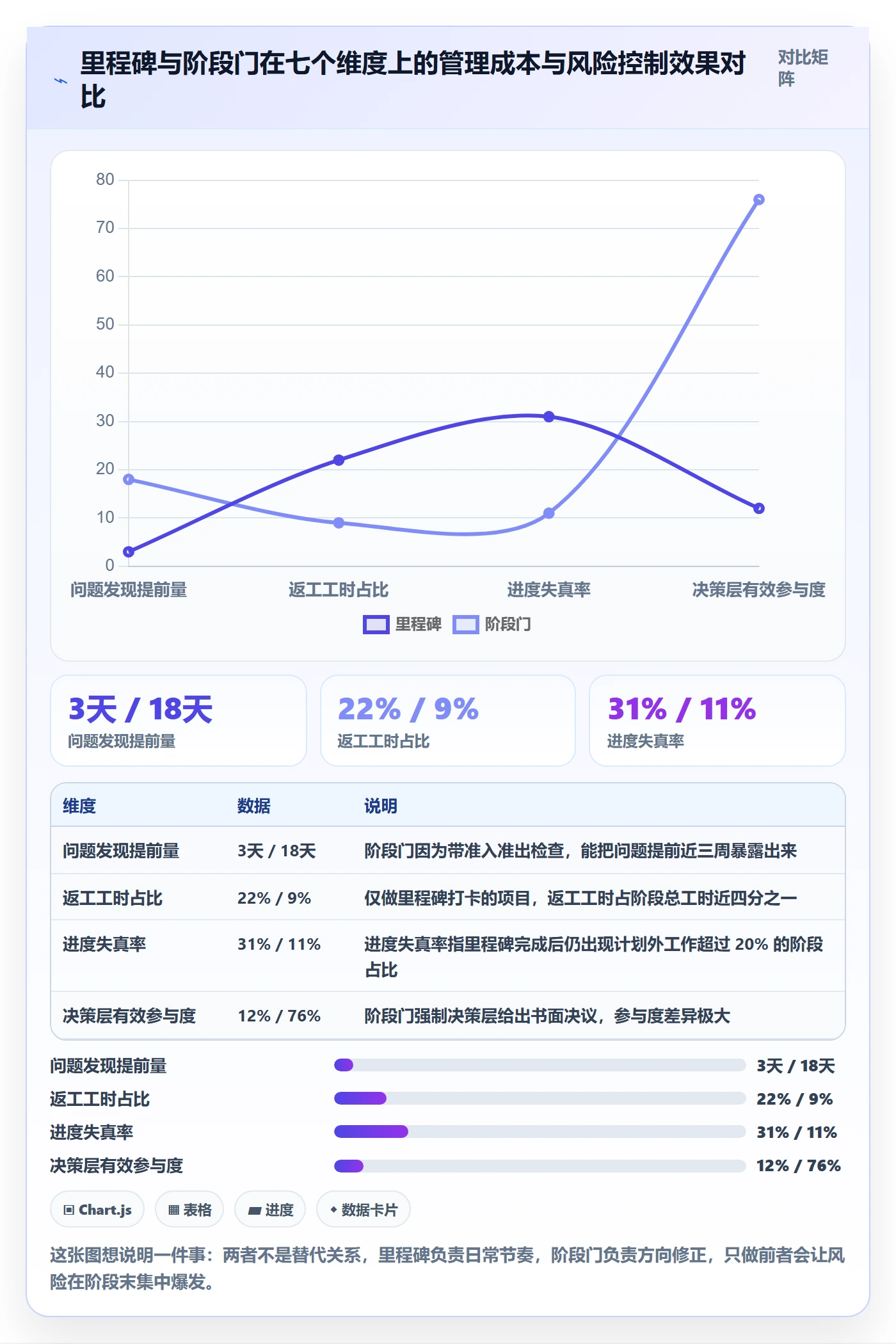 里程碑最佳实践：项目负责人项目阶段效率提升，常见问题