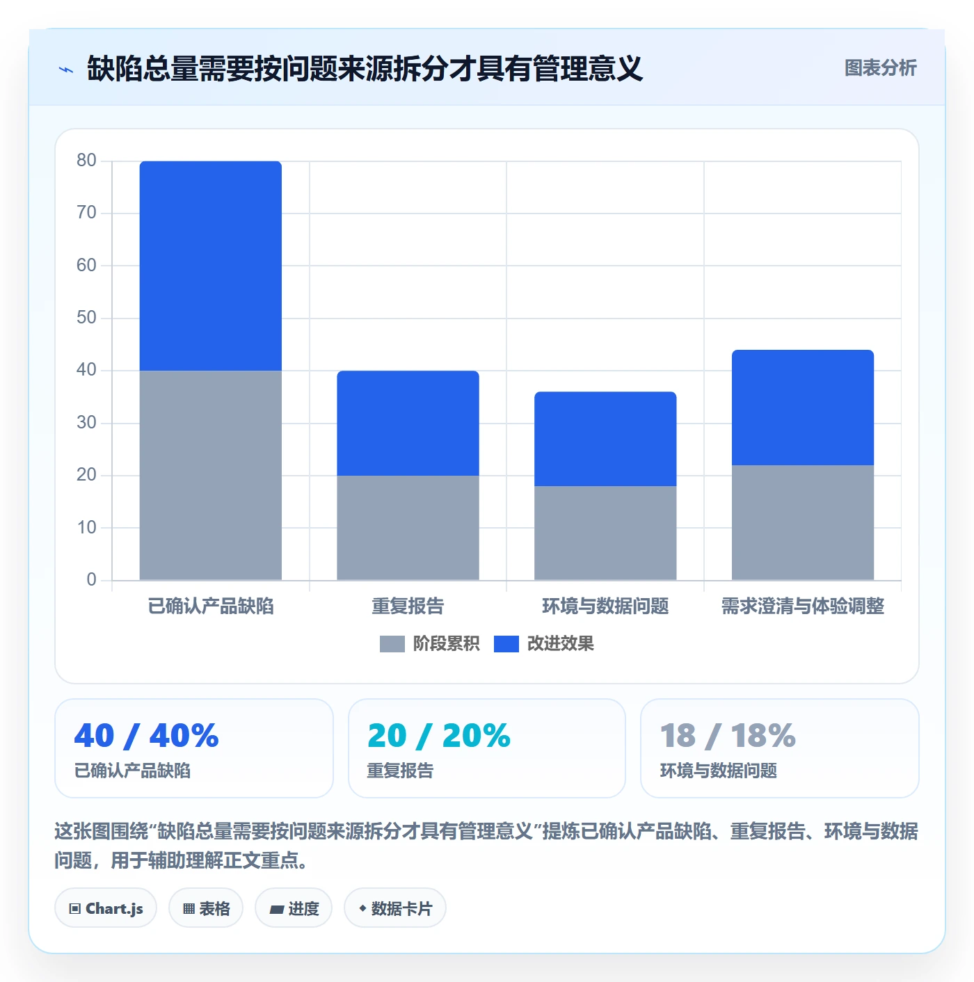 缺陷最佳实践:研发团队Bug / 缺陷制度设计,常见问题