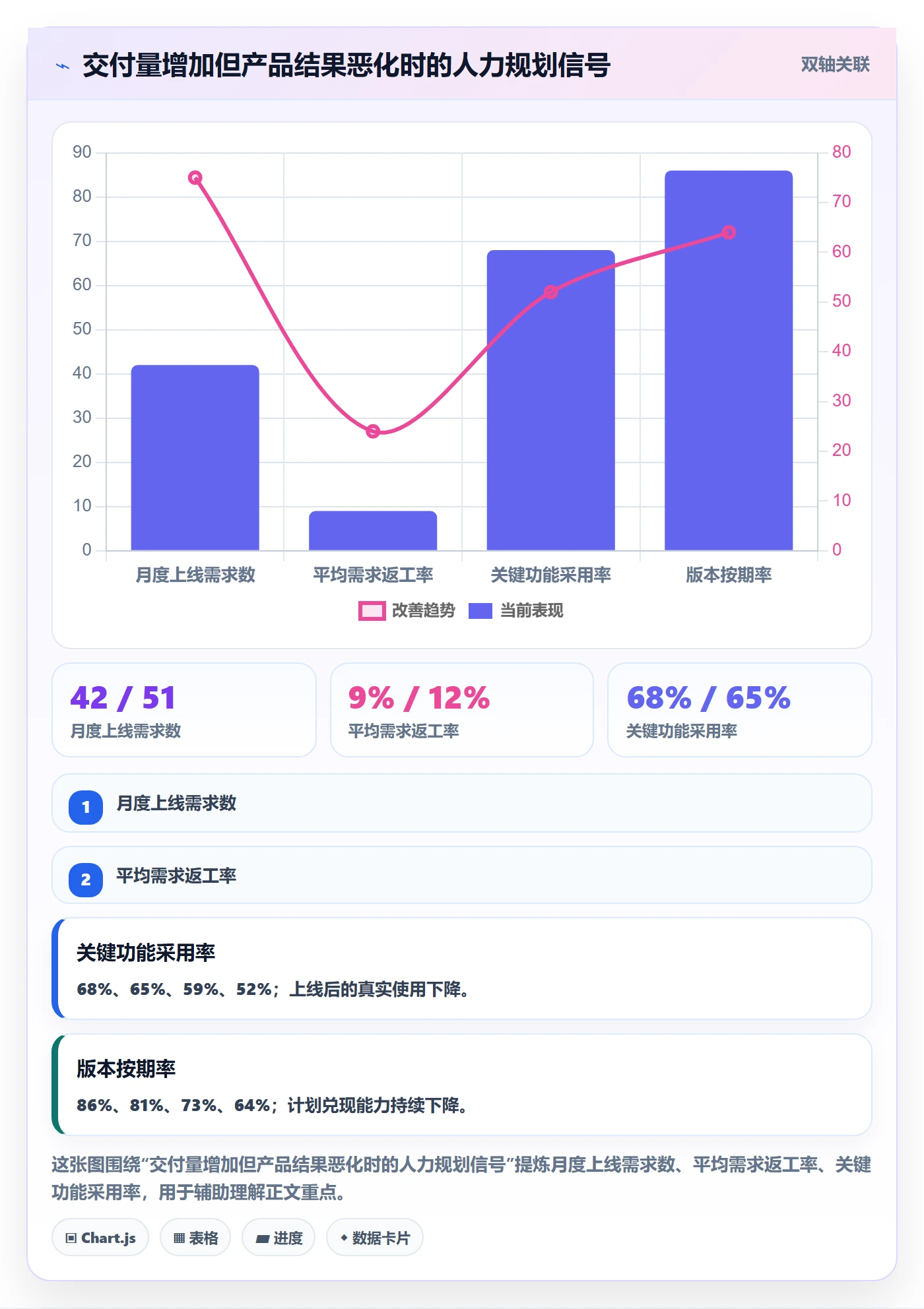 人力规划流程与规范：产品经理人力资源计划数据分析关键指标