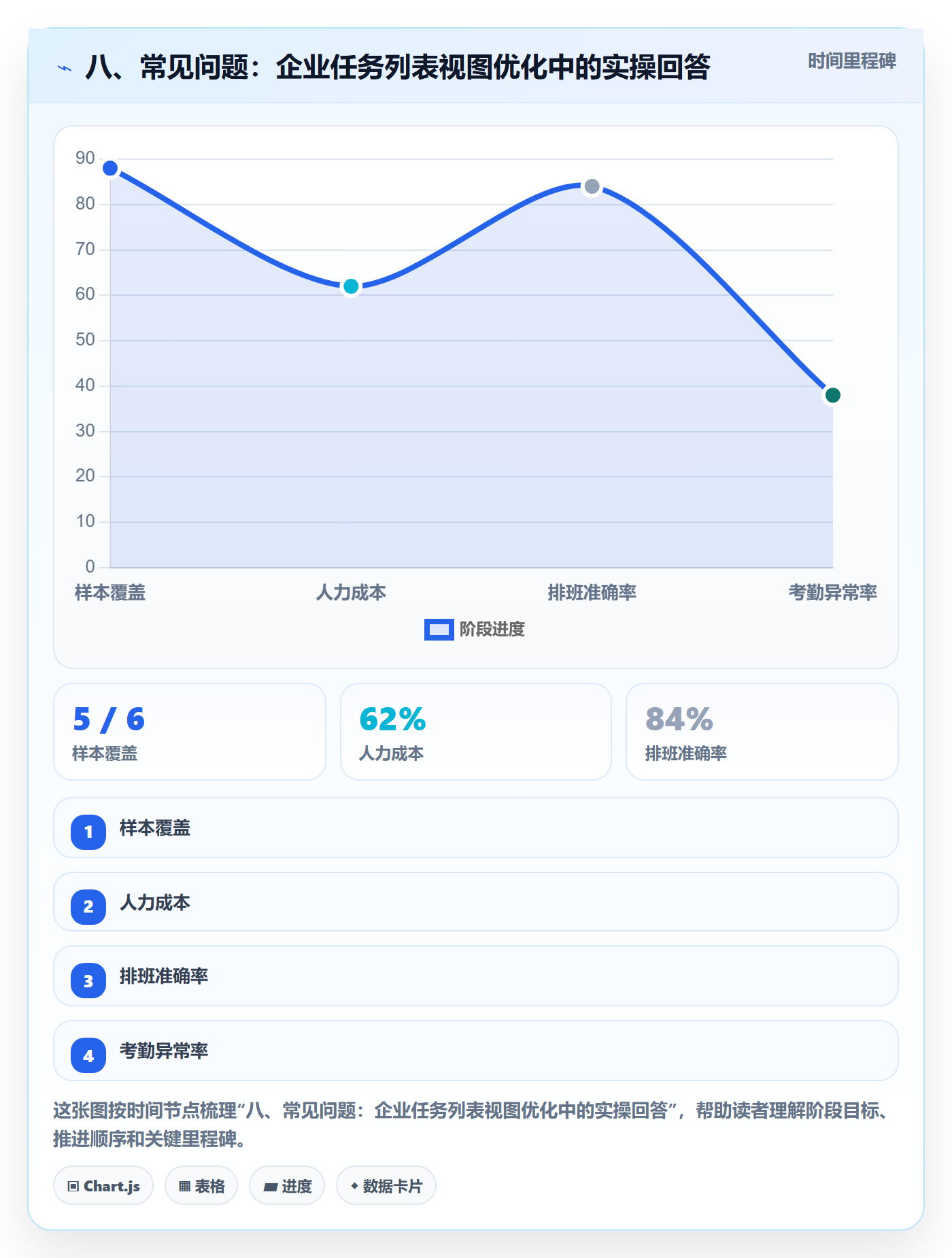 八、常见问题:企业任务列表视图优化中的实操回答