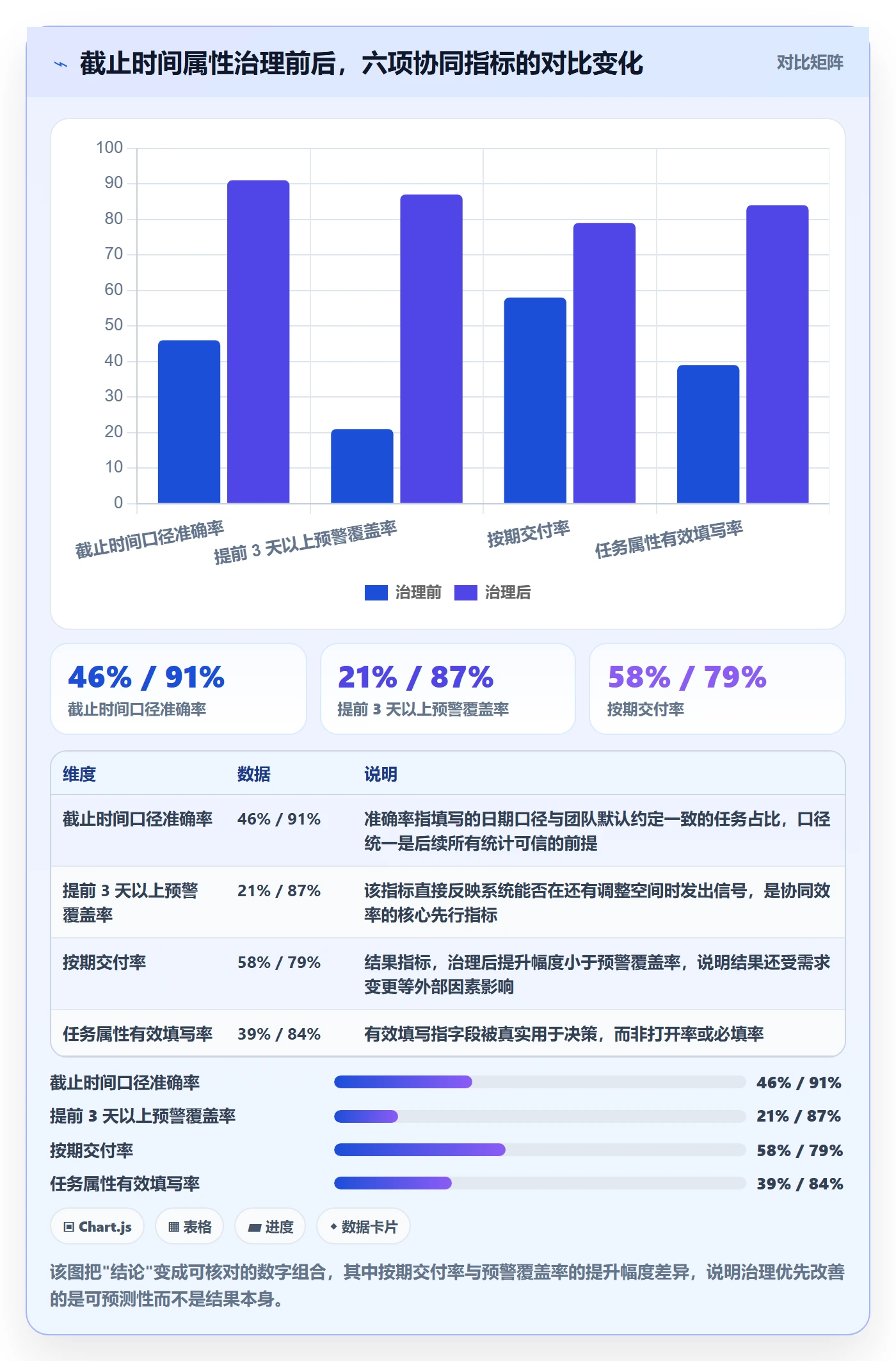 截止时间实操方法：产品经理提升任务属性效率的协同管理方法与模板
