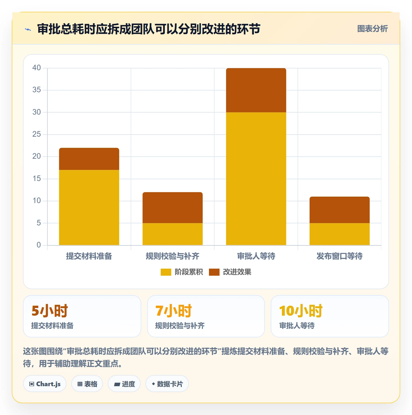 发布审批最佳实践:研发团队发布管理数据分析,常见问题