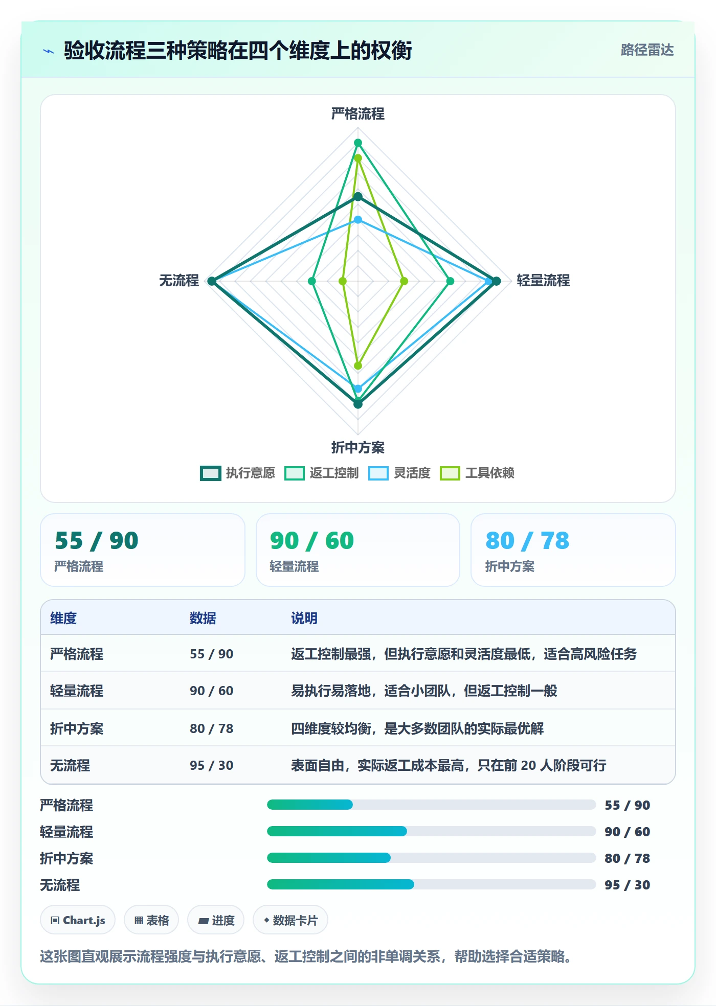 审核实操方法:研发团队提升任务验收效率的实操方法方法与模板