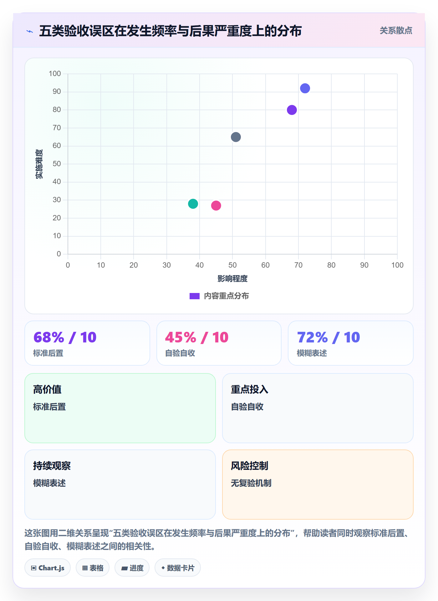 任务验收验收标准全流程：研发团队入门指南与一文讲清