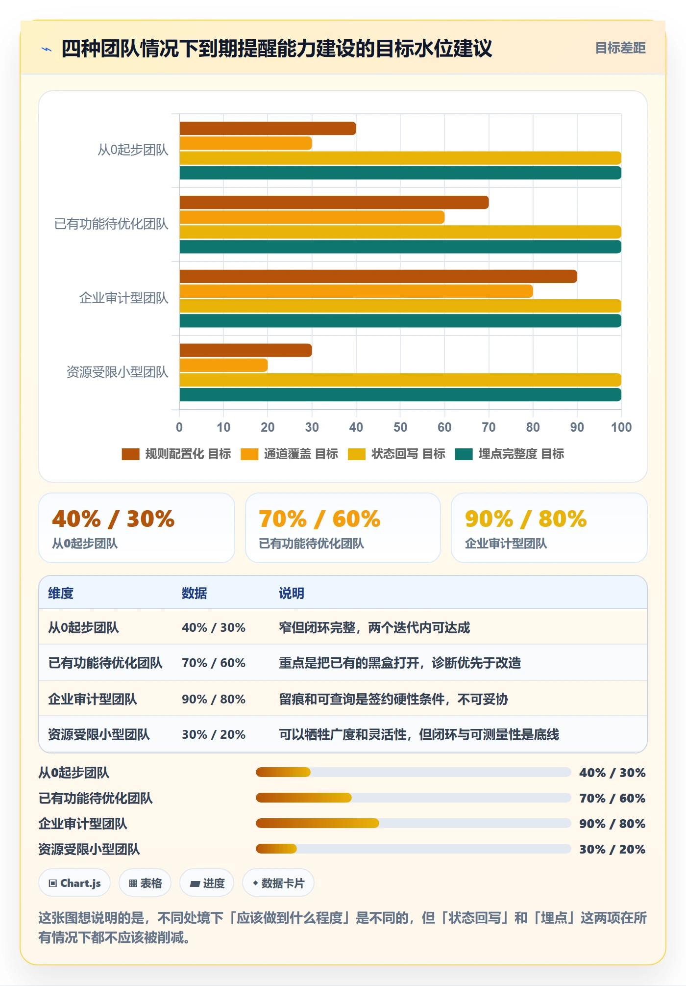 到期提醒怎么做?产品经理实操方法:任务提醒从0到1