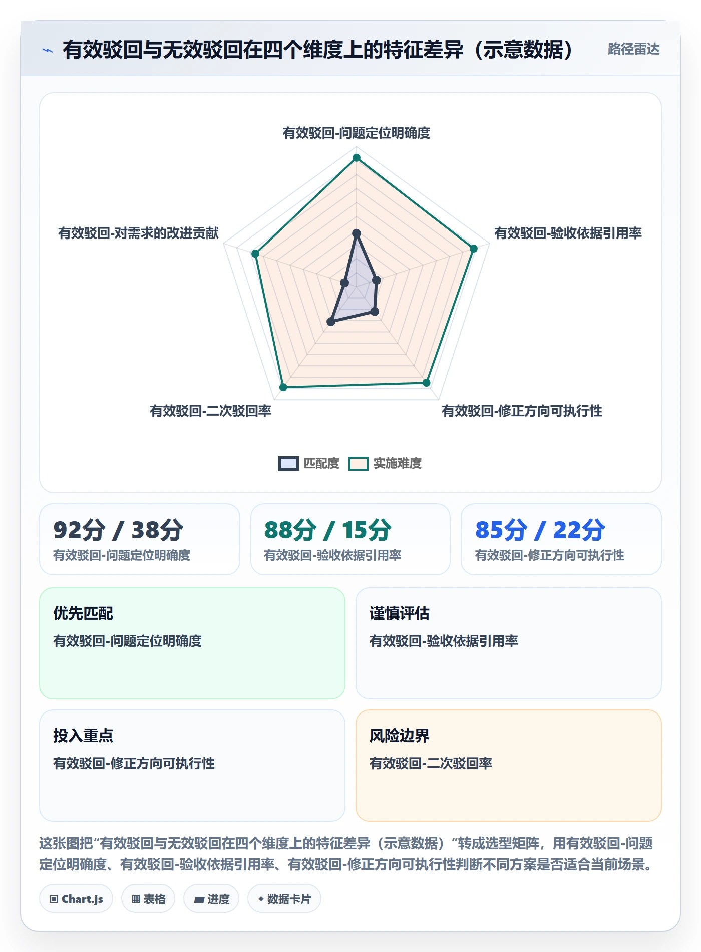 驳回管理指南:项目经理如何做好任务验收,实操方法全流程