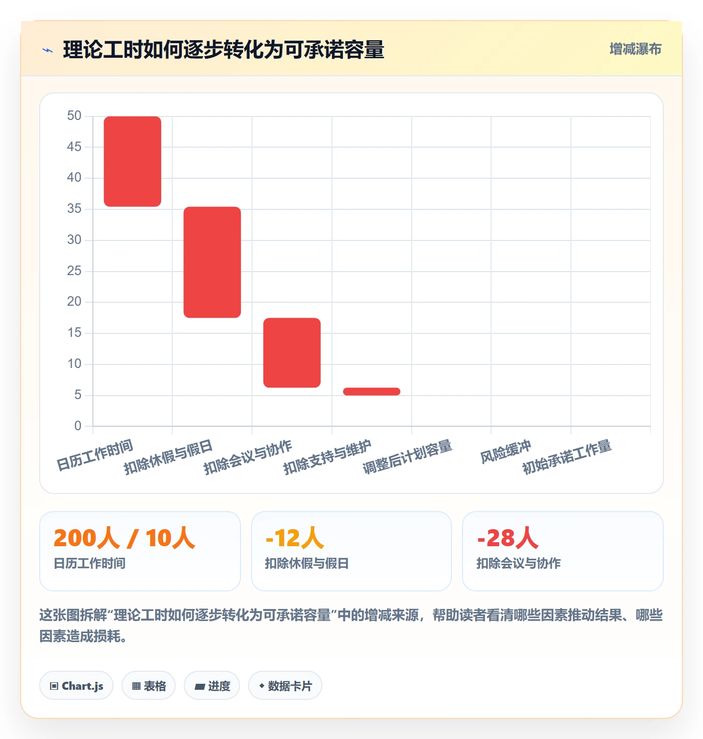 Capacity流程与规范：研发团队资源负载效率提升关键指标