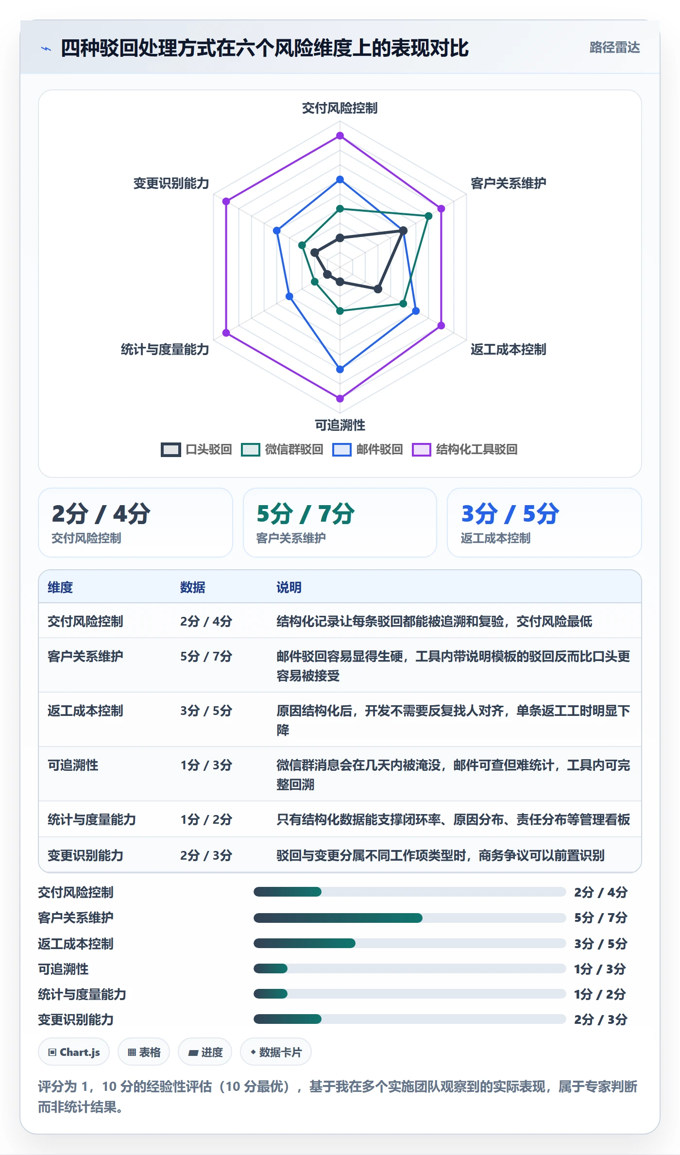 驳回管理指南:实施团队如何做好任务验收,风险控制全流程