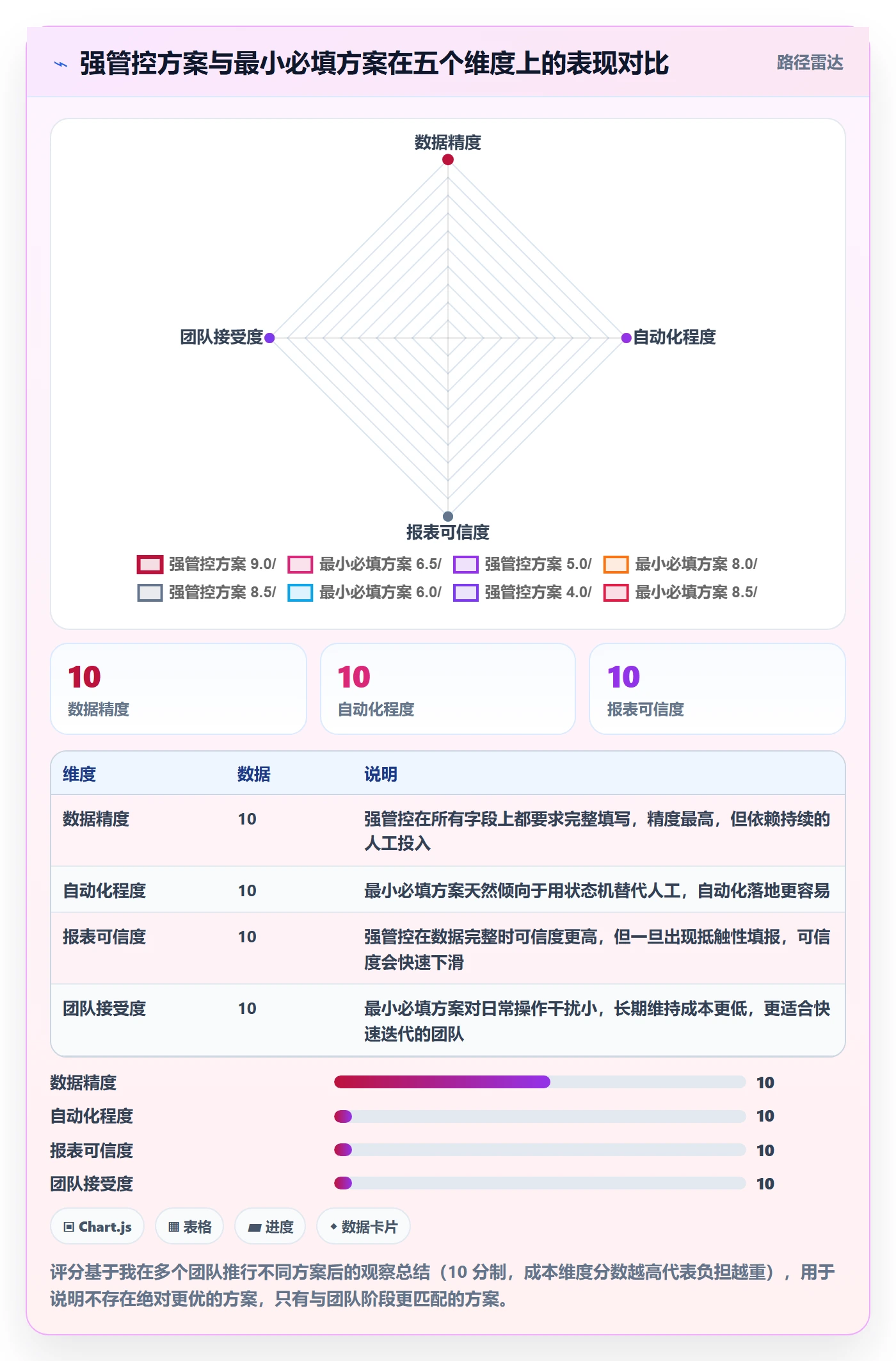 任务属性开始时间全流程:项目经理效率提升与一文讲清