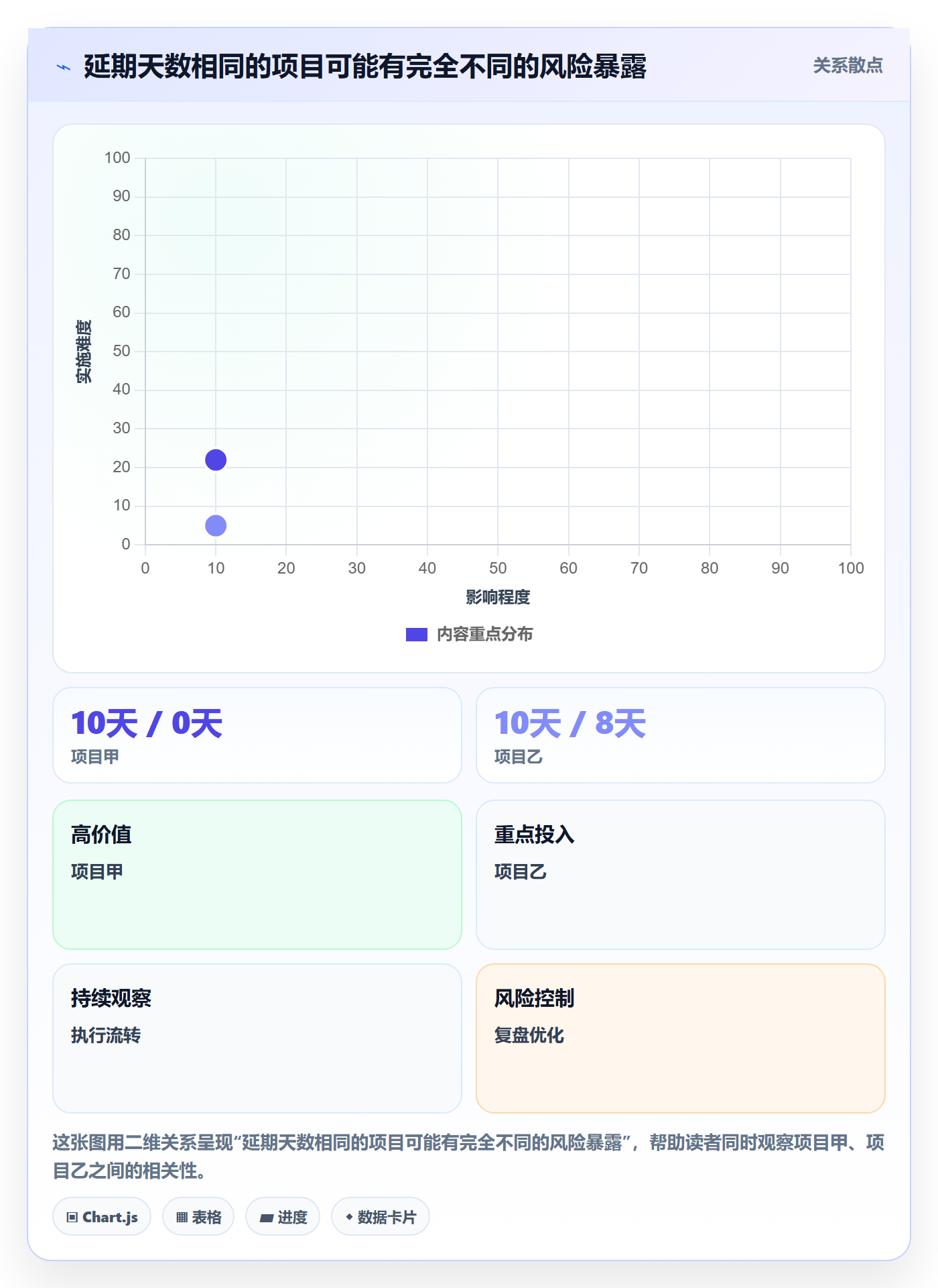 延期管理如何做好延期原因？PMO风险控制与操作步骤