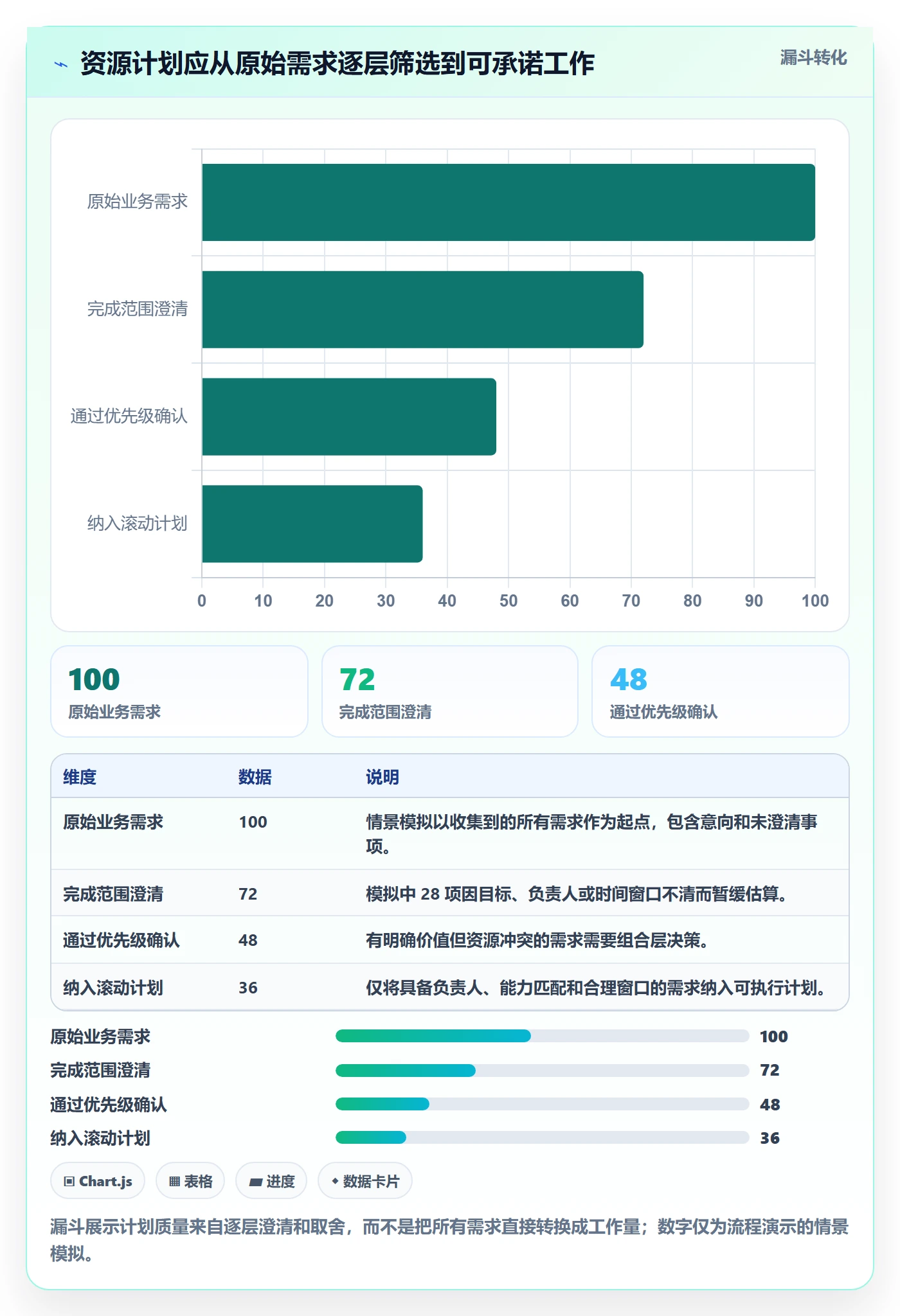 资源负载落地方案:企业管理者开展人力资源计划的入门指南案例解析
