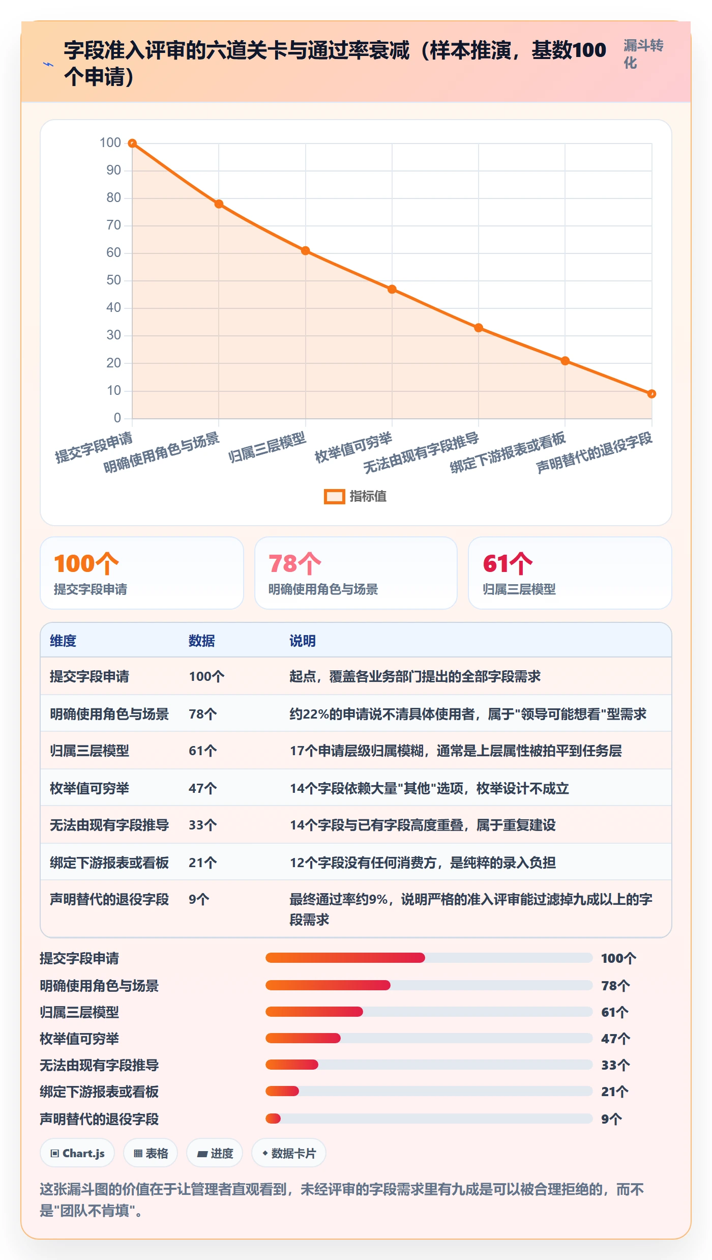 任务属性分类教程:企业管理者落地方案,避坑指南