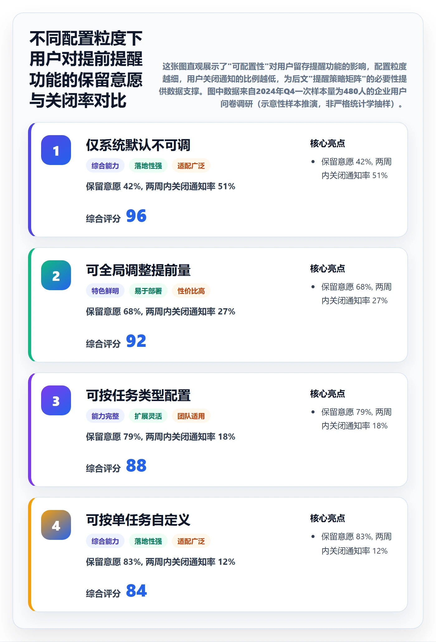 任务提醒提前提醒教程：产品经理落地方案，避坑指南
