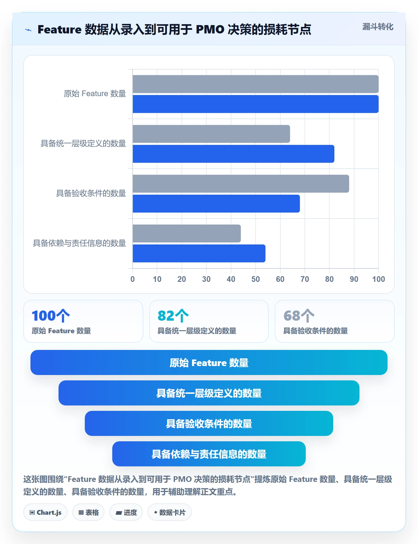 敏捷项目Feature教程:PMO数据分析,避坑指南
