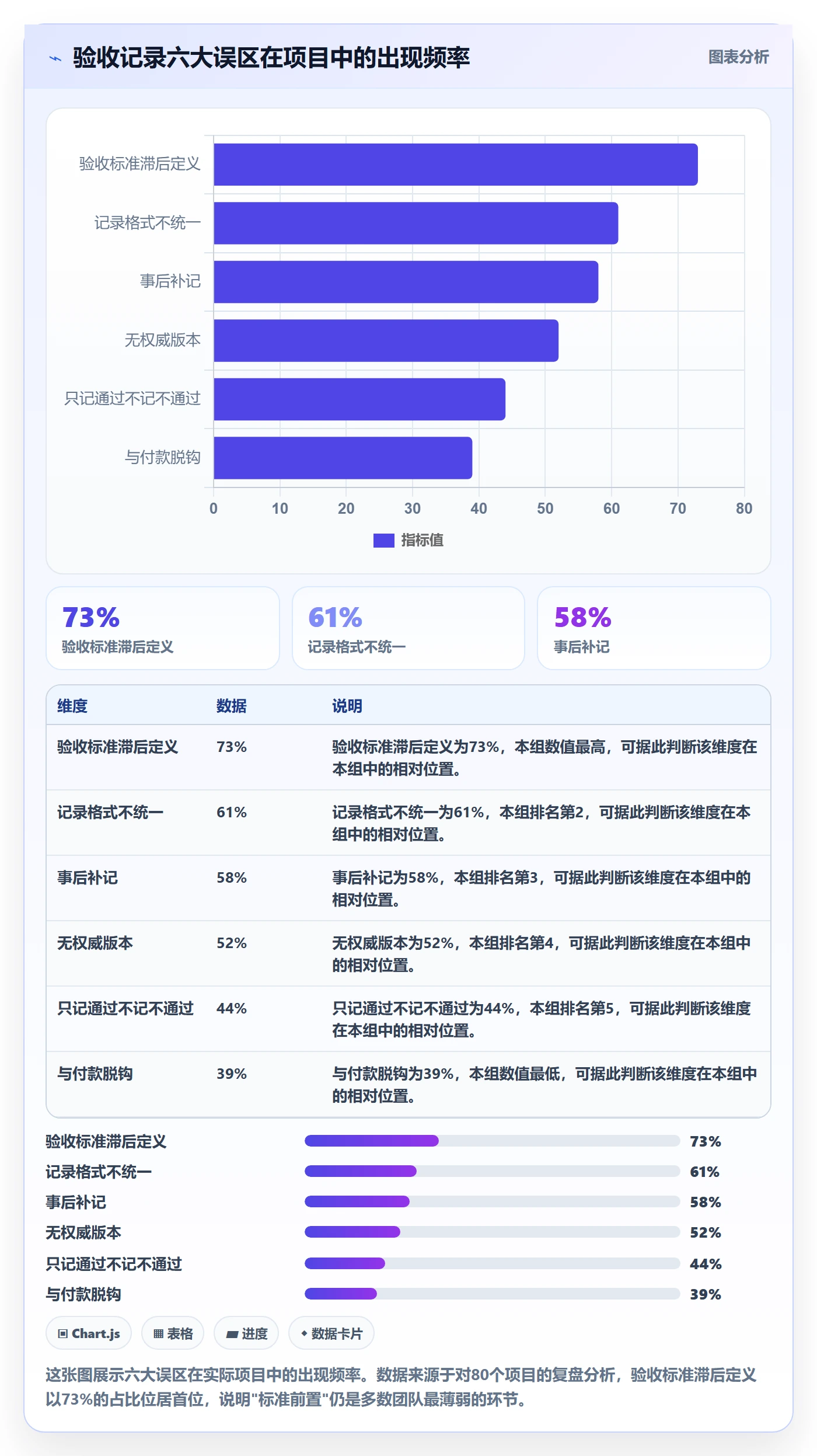 任务验收如何做好验收记录?项目成员协同管理与操作步骤