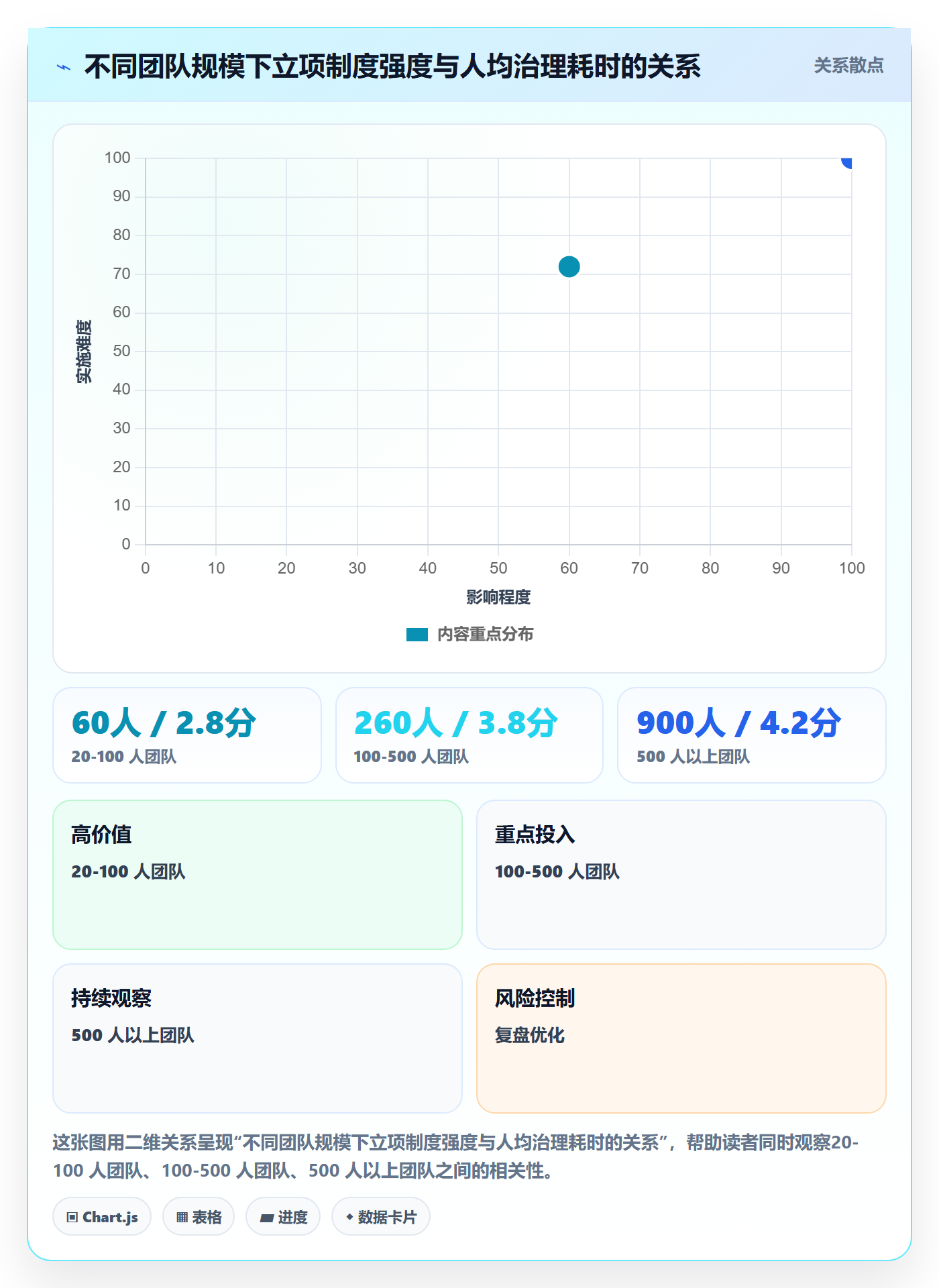 项目立项项目名称全流程:研发团队制度设计与一文讲清