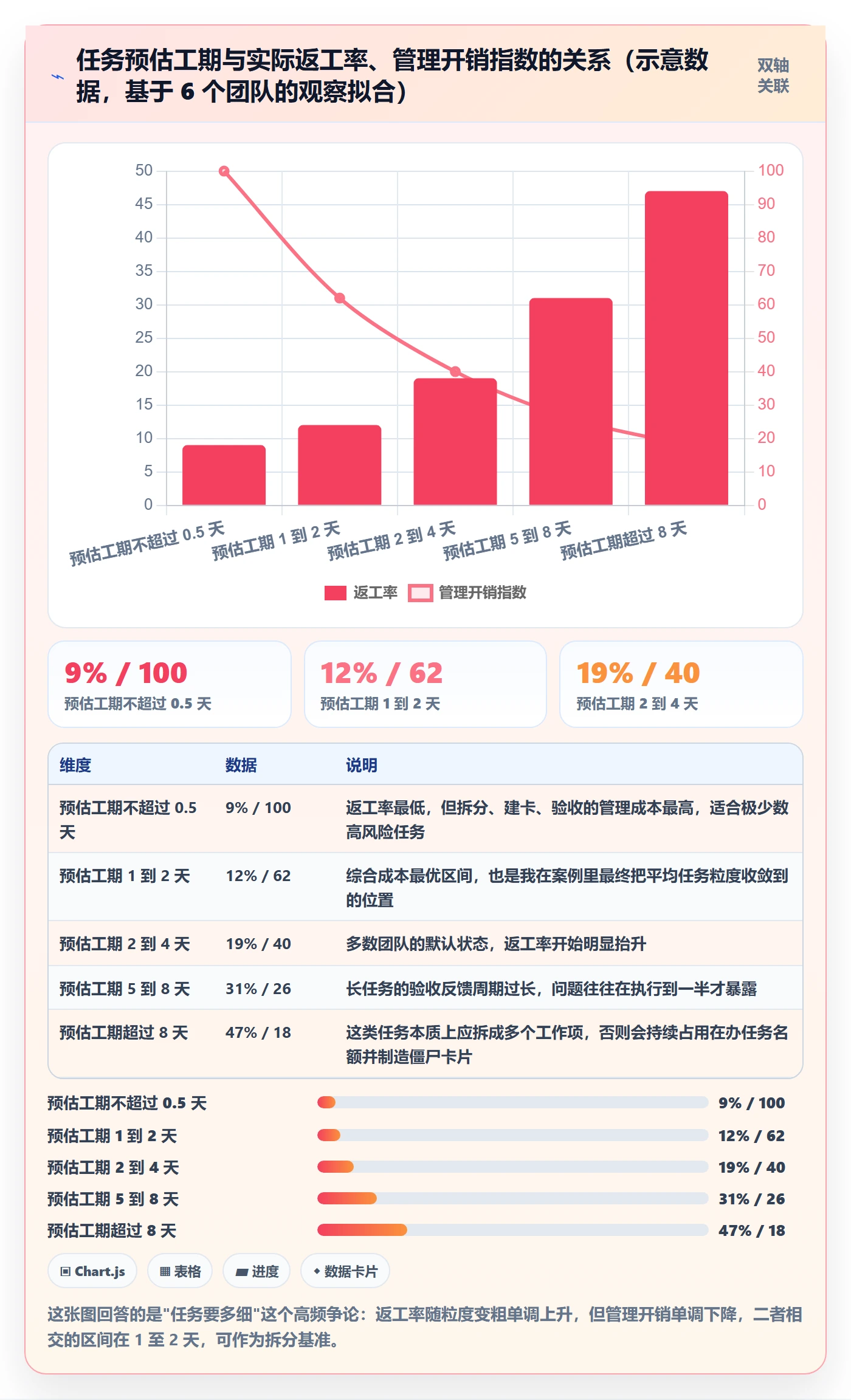 协办落地方案:研发团队开展任务分派的效率提升案例解析
