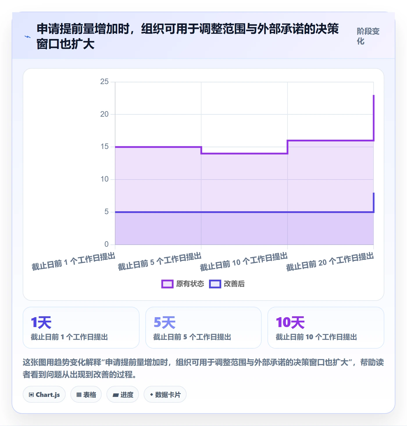延期申请流程与规范:PMO延期管理最佳实践关键指标