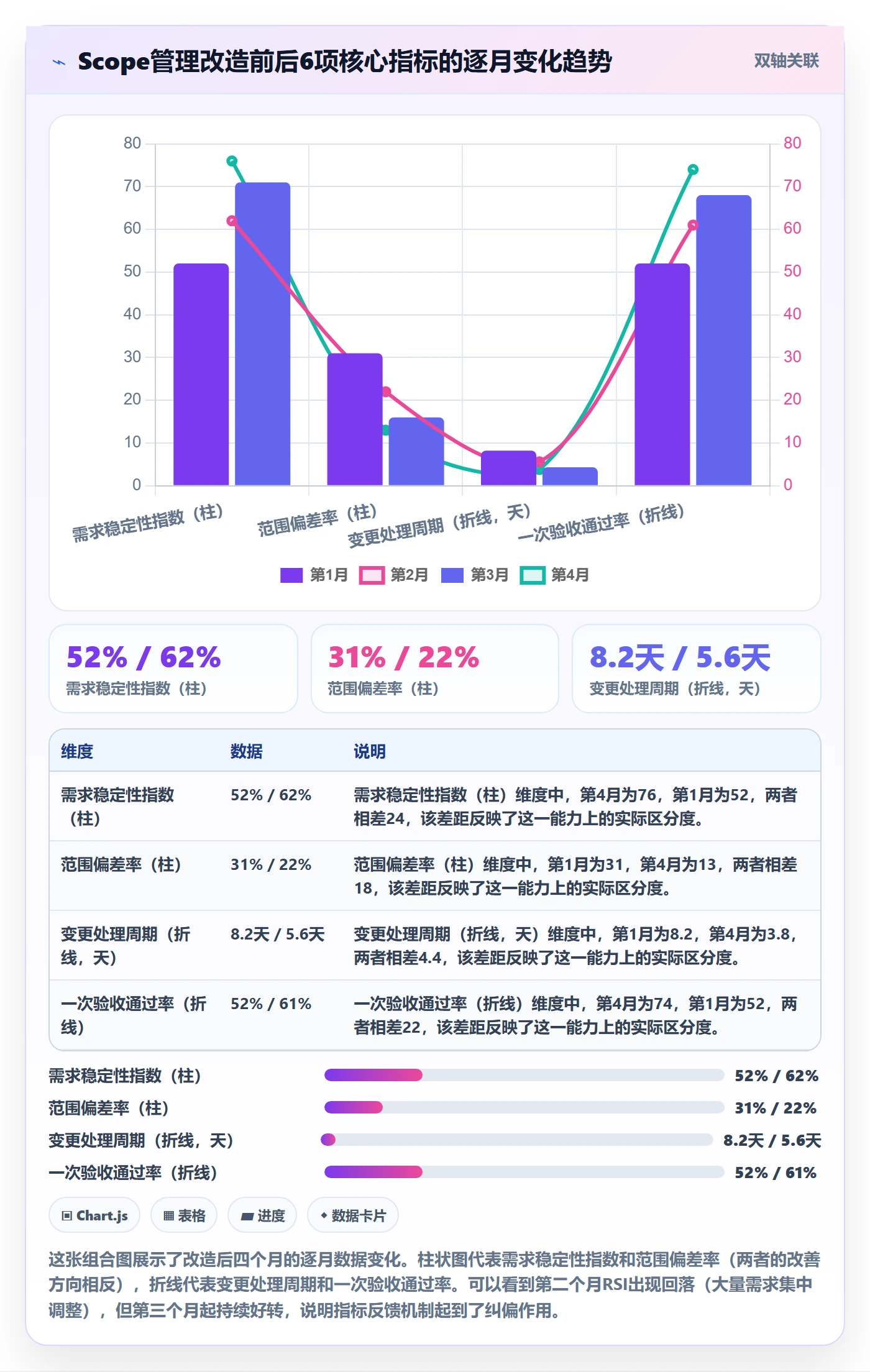 Scope流程与规范:项目经理项目范围效率提升关键指标