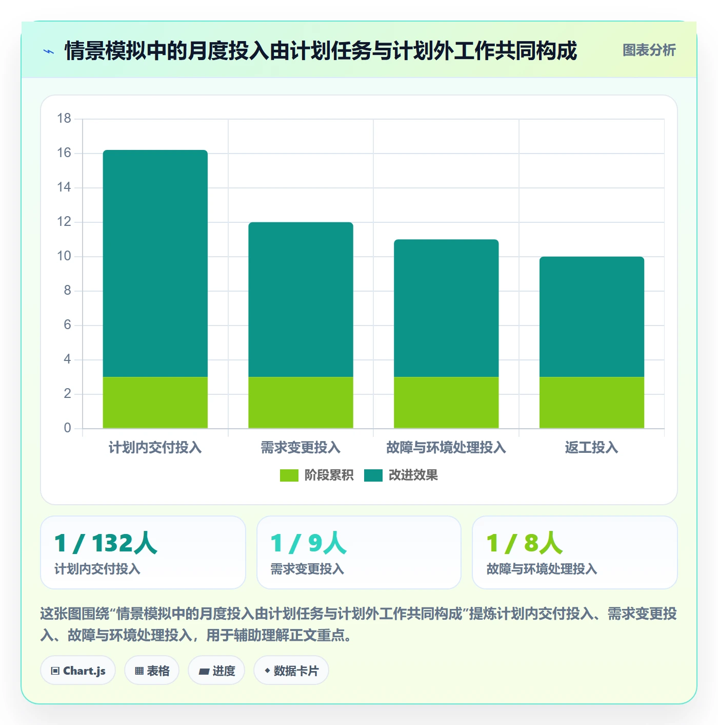 人力成本落地方案:项目负责人开展成本管理的效率提升案例解析