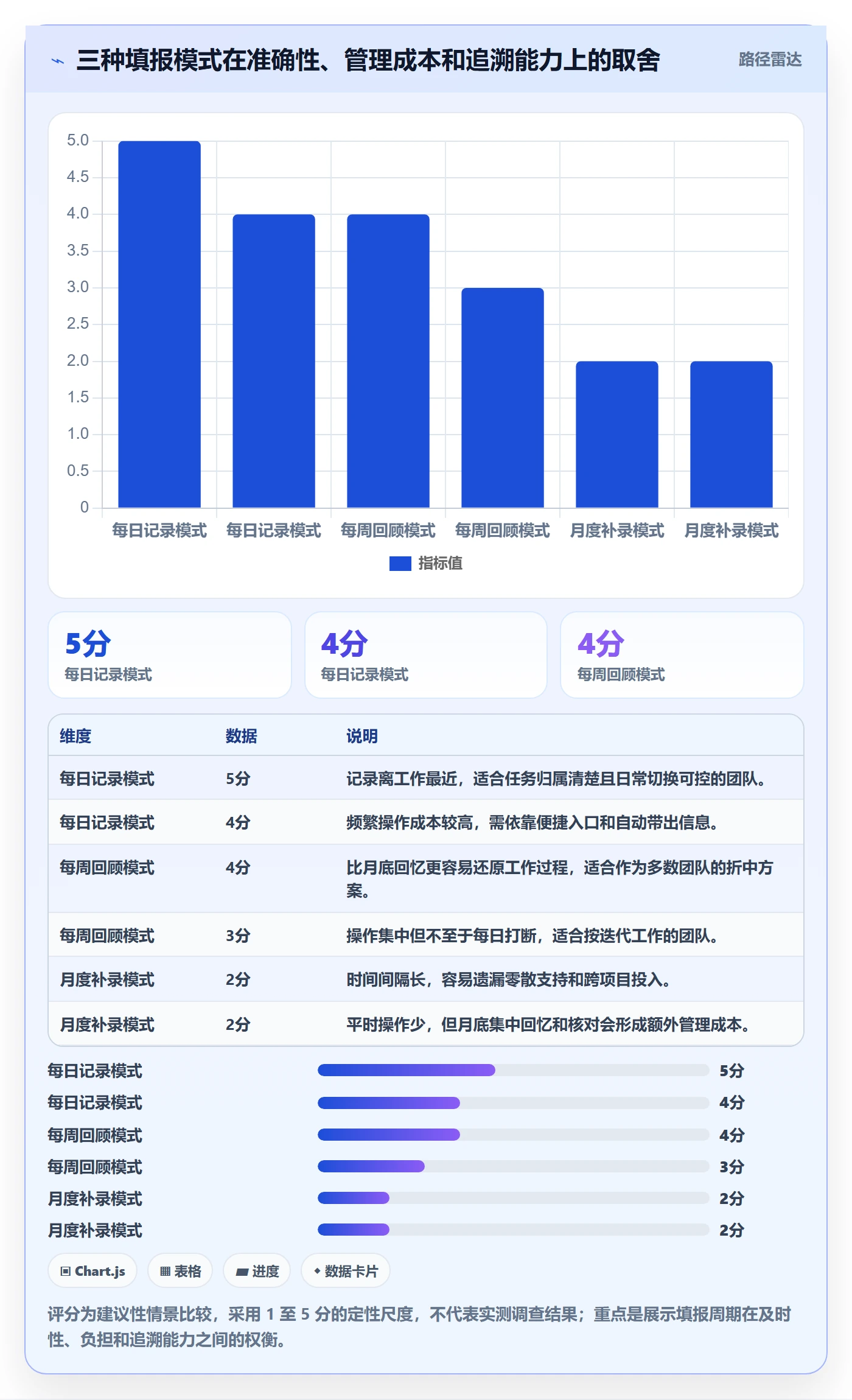 工时管理填报工时全流程:研发团队协同管理与一文讲清