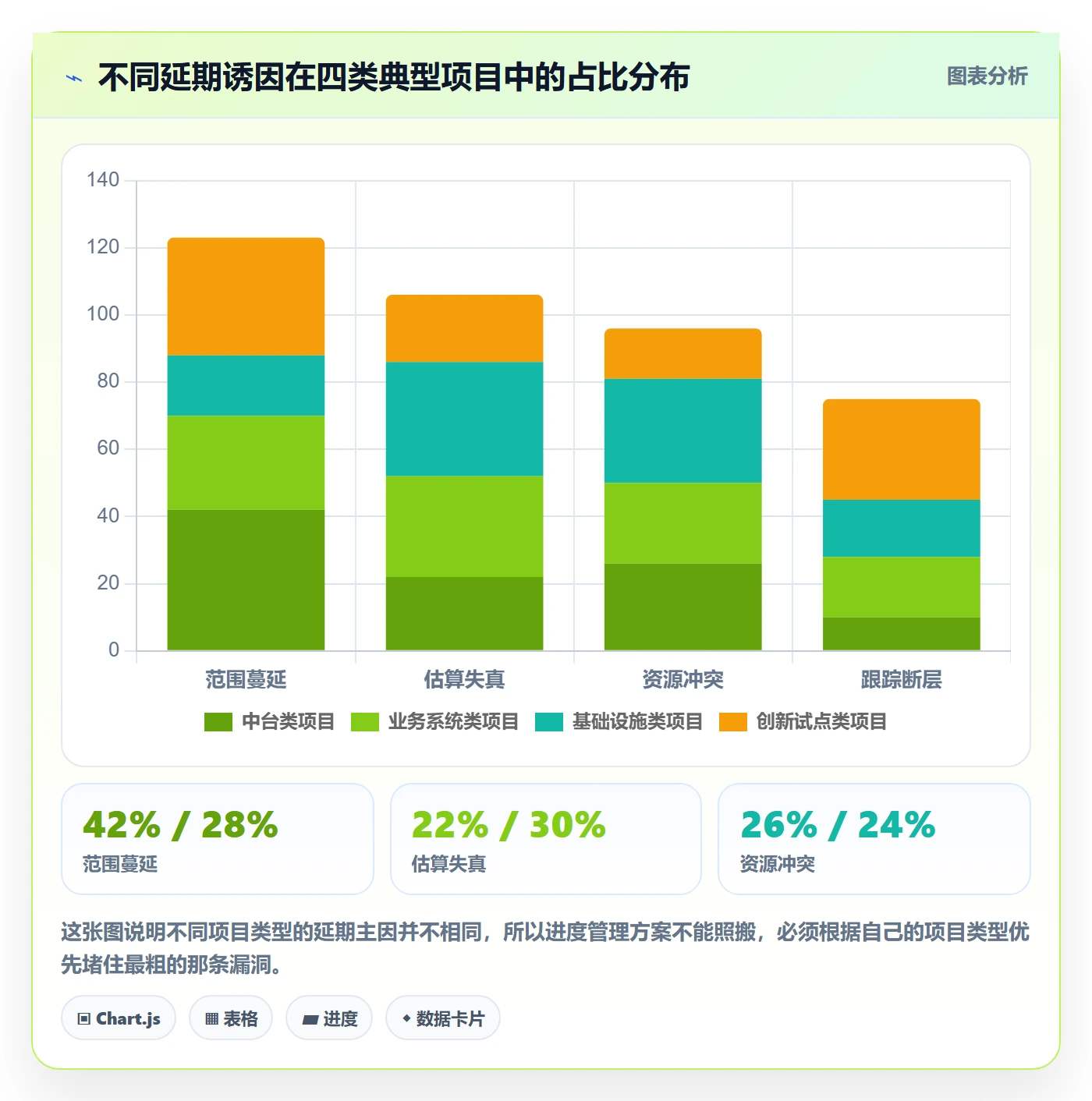 进度管理计划进度全流程：项目经理落地方案与一文讲清