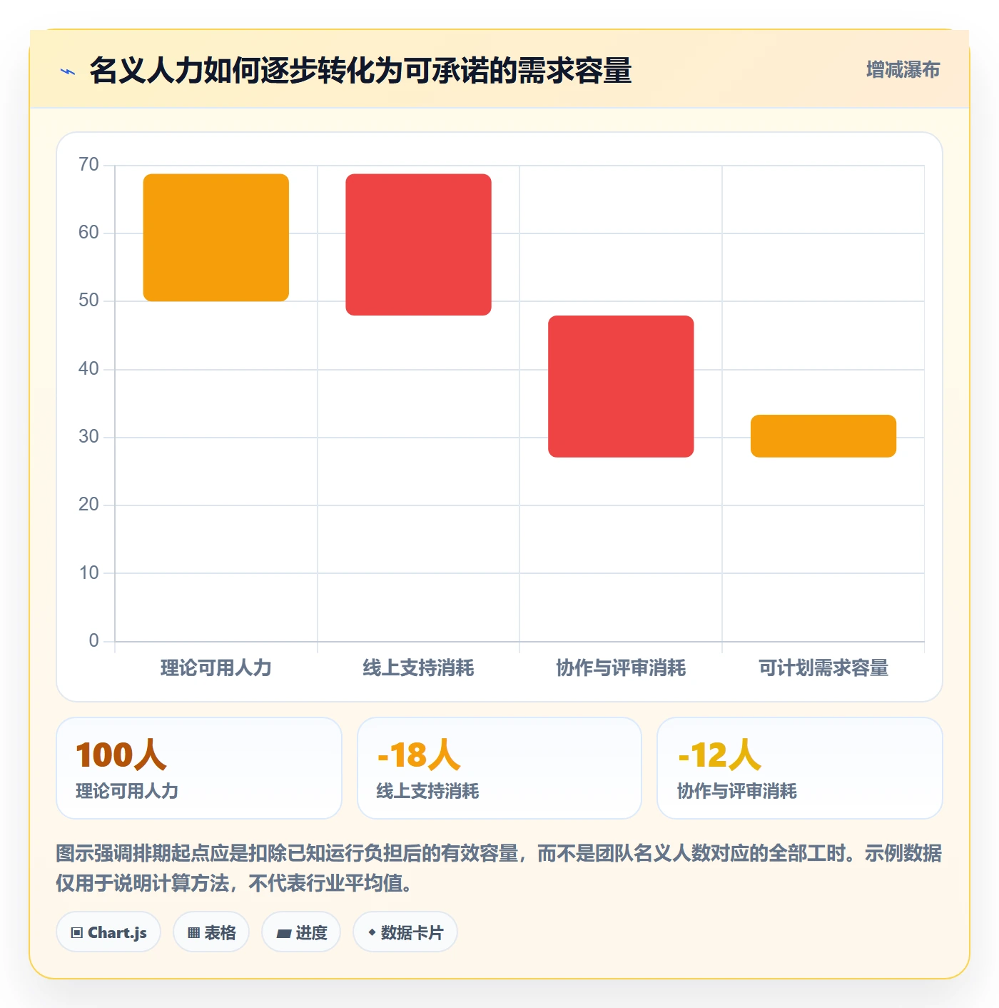 版本规划管理指南：管理层如何做好需求排期，协同管理全流程