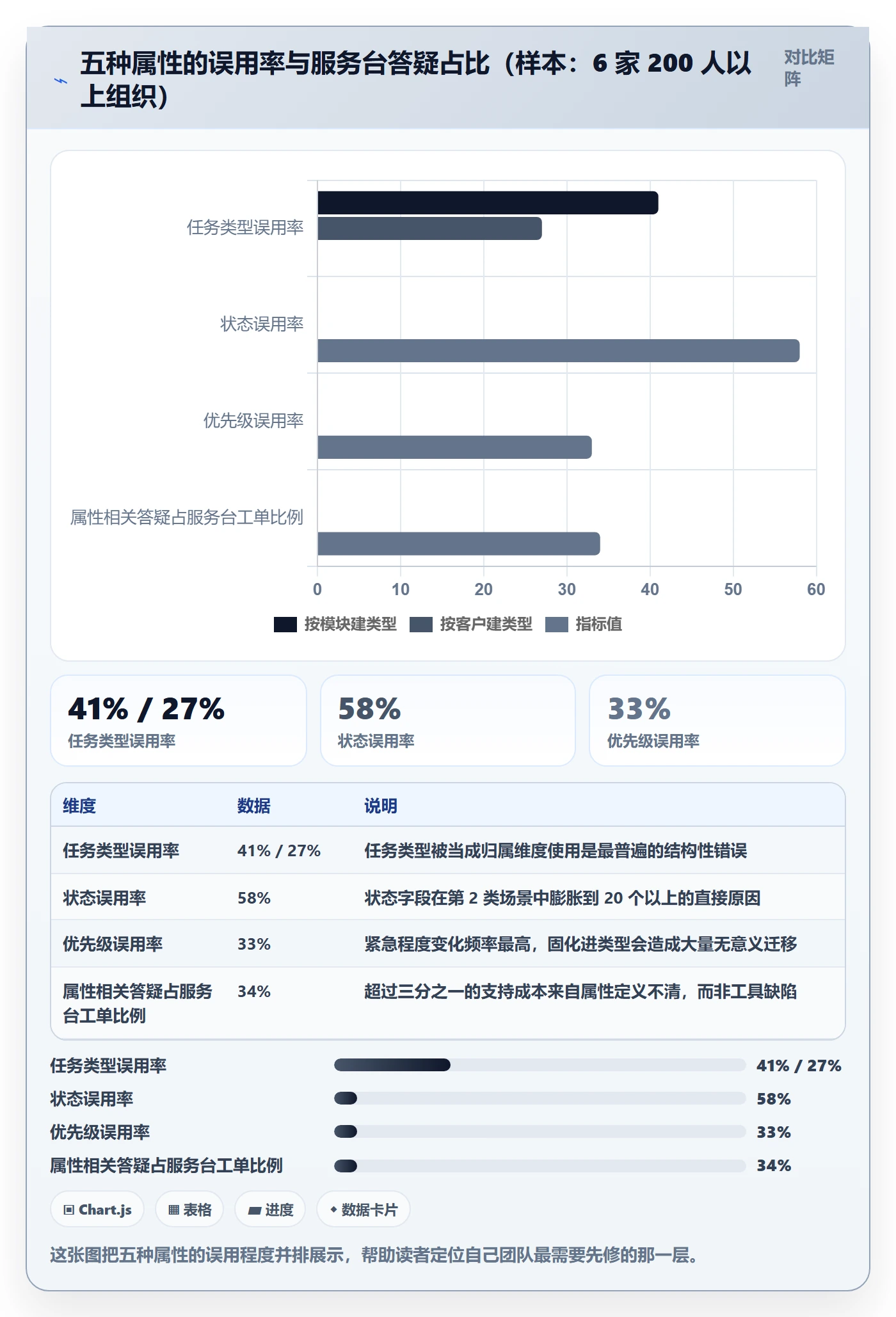 任务类型管理方法大全:企业管理者任务属性实操方法落地清单